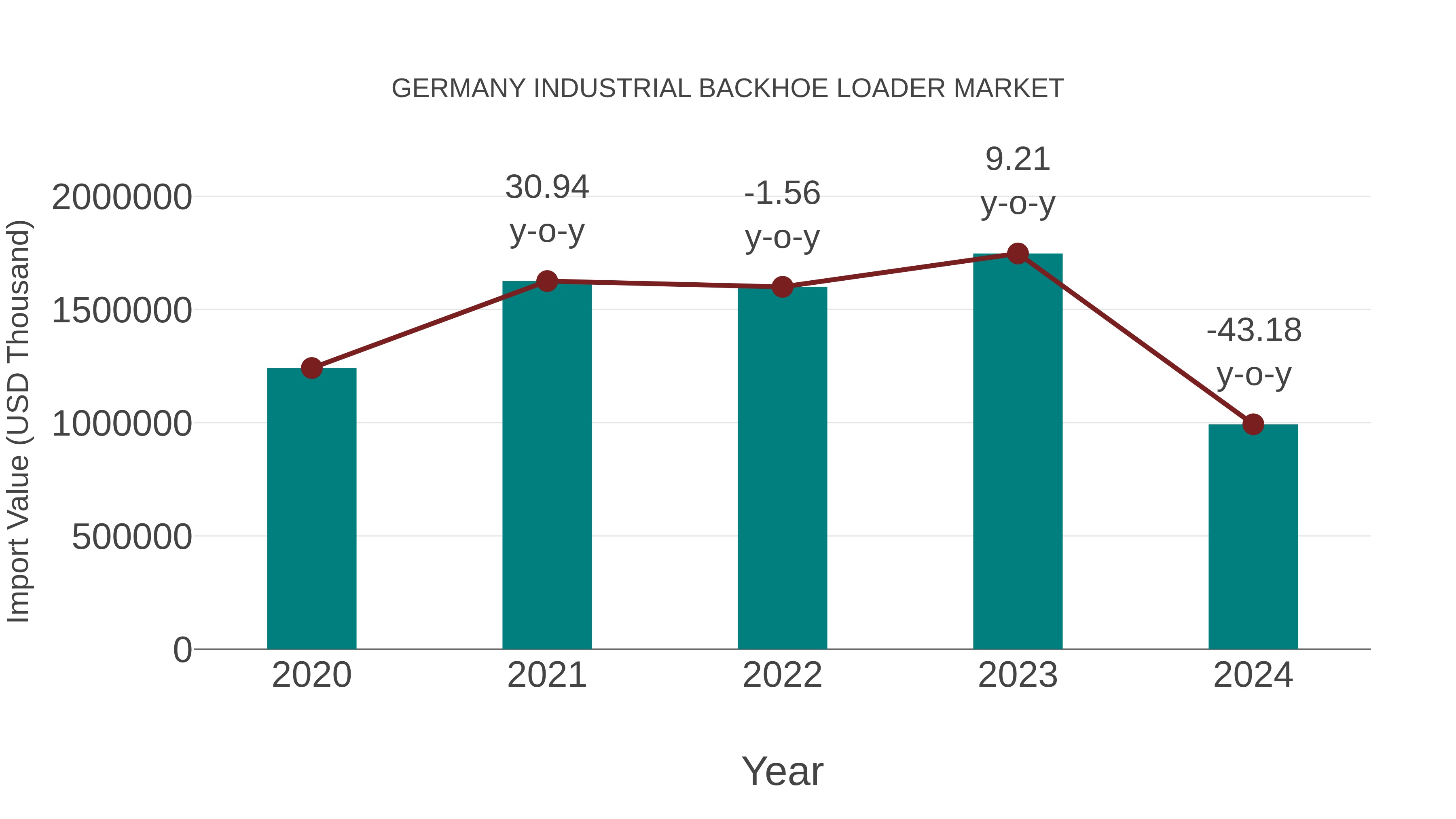  Germany Industrial Backhoe Loader Market: Import Trend Analysis