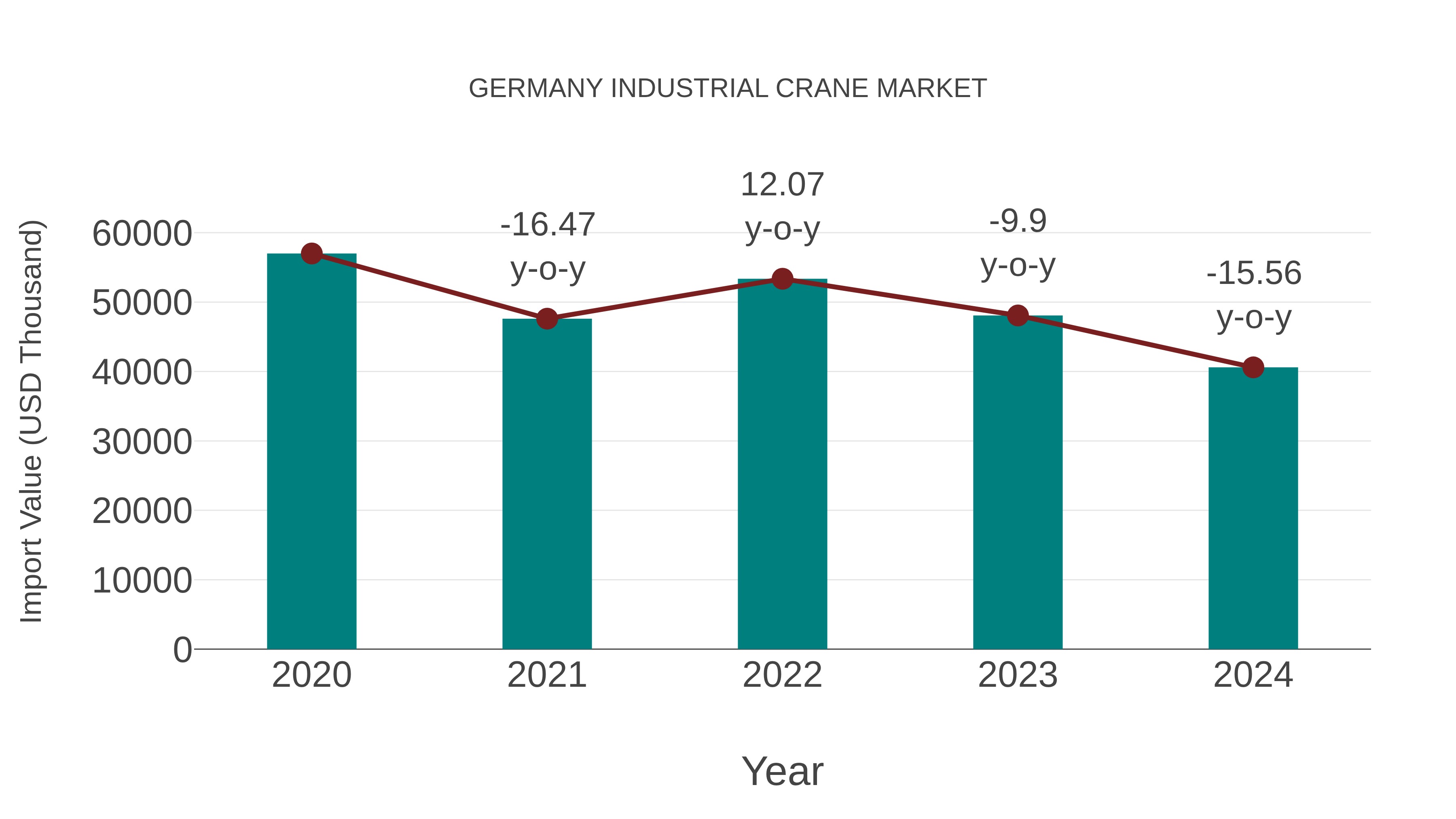 Germany Industrial Crane Market: Import Trend Analysis