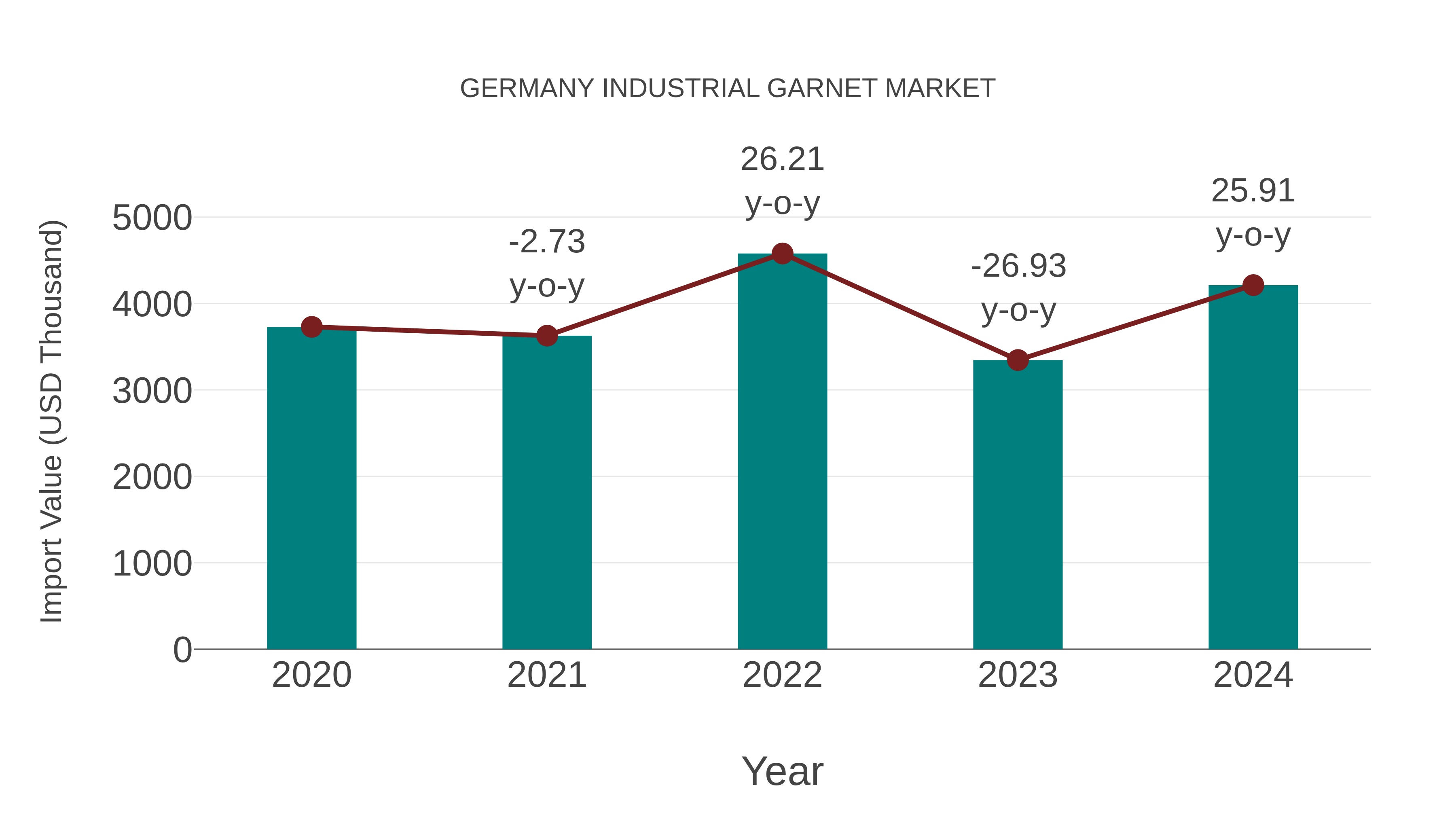  Germany Industrial Garnet Market: Import Trend Analysis