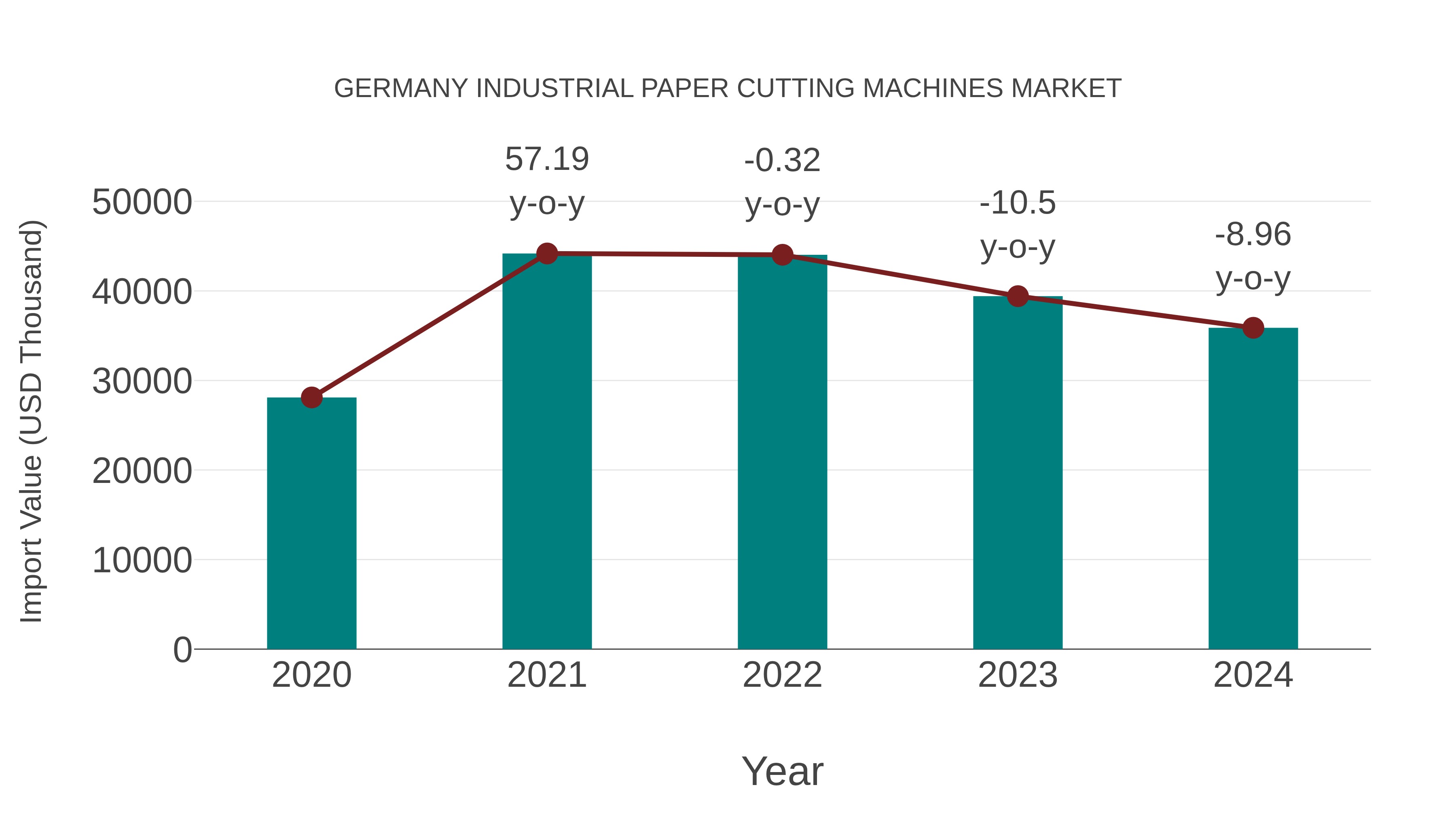 Germany Industrial Paper Cutting Machines Market: Import Trend Analysis