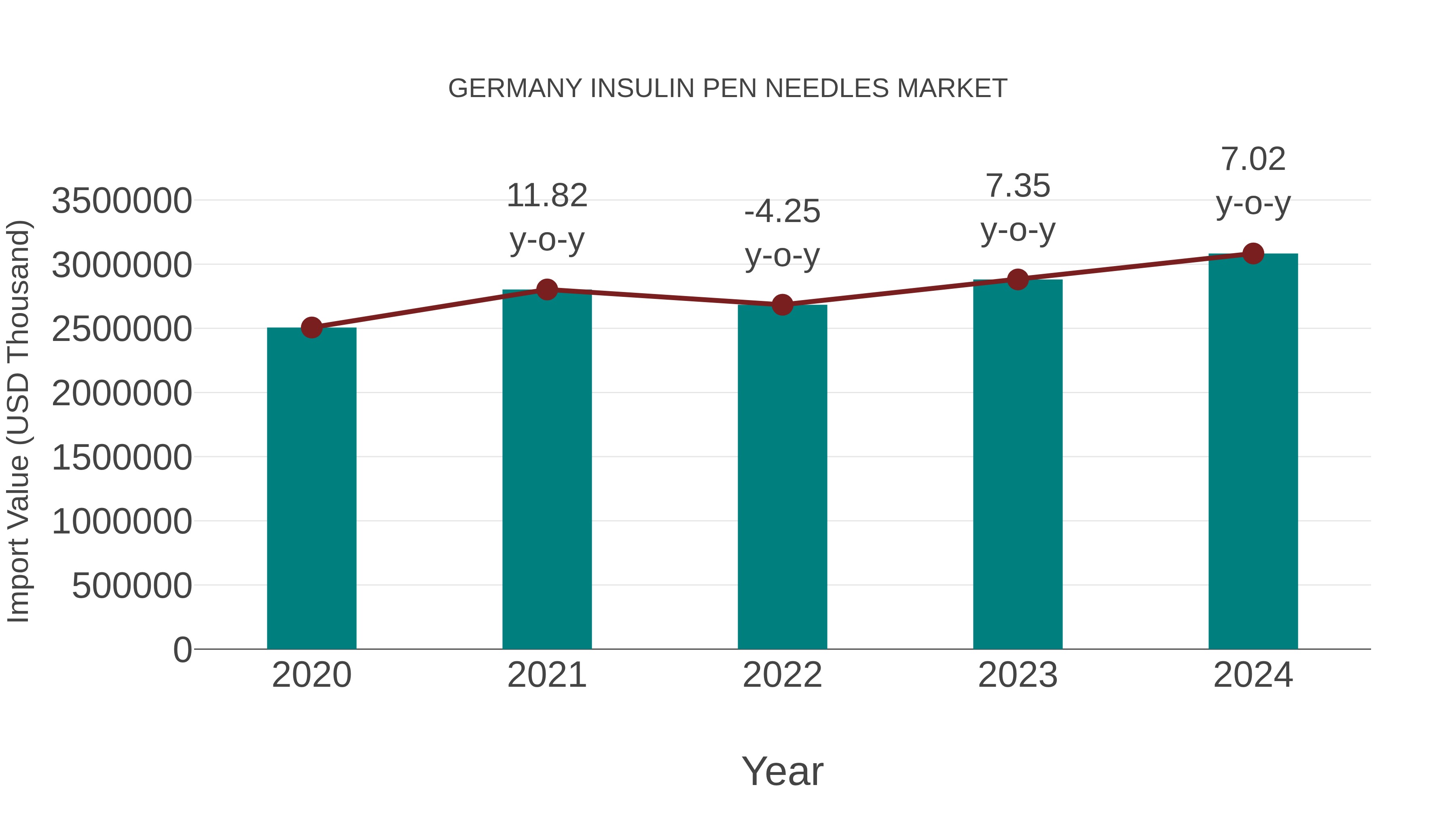  Germany Insulin Pen Needles Market: Import Trend Analysis