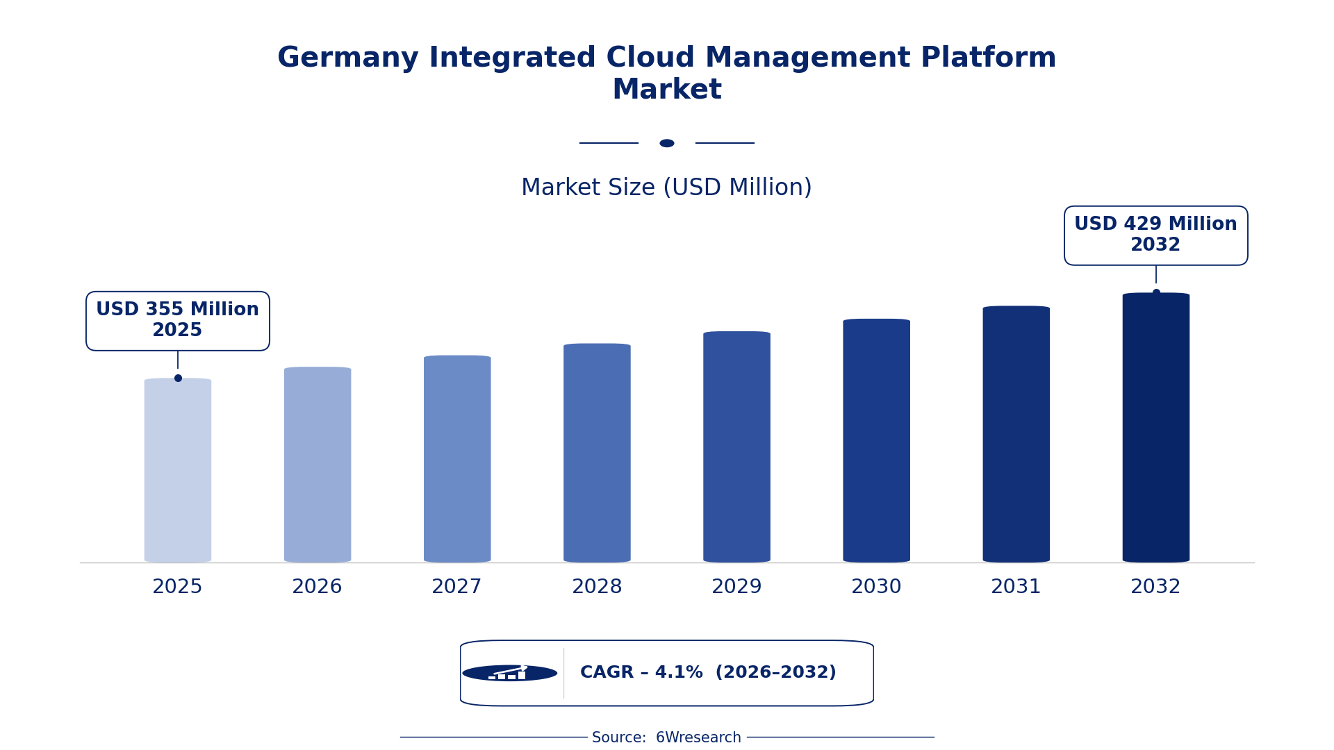 Germany Integrated Cloud Management Platform Market Size & Growth Rate (2026-2032)