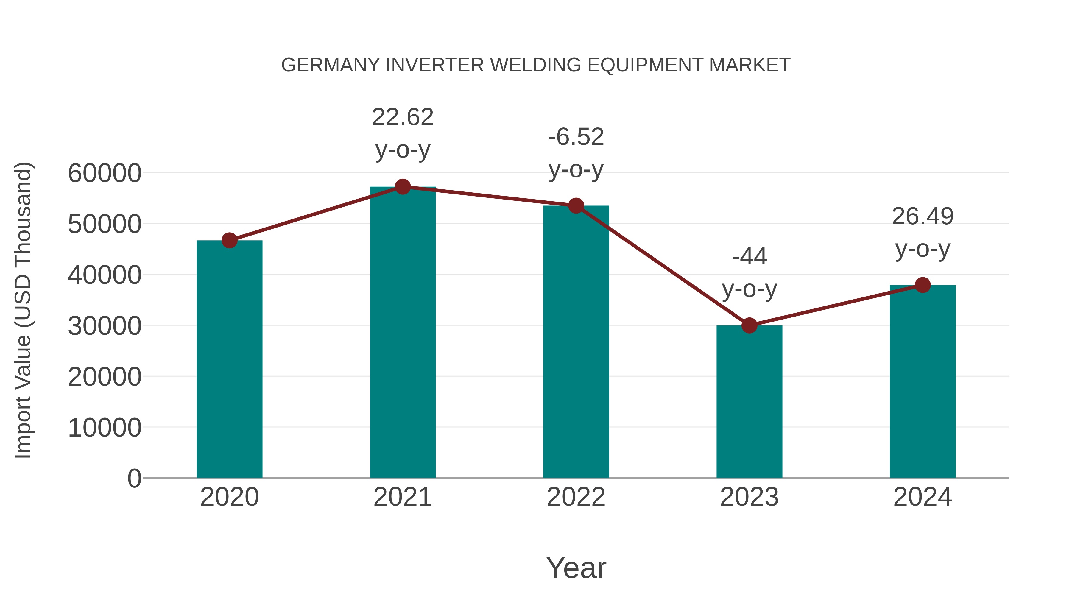  Germany Inverter Welding Equipment Market: Import Trend Analysis