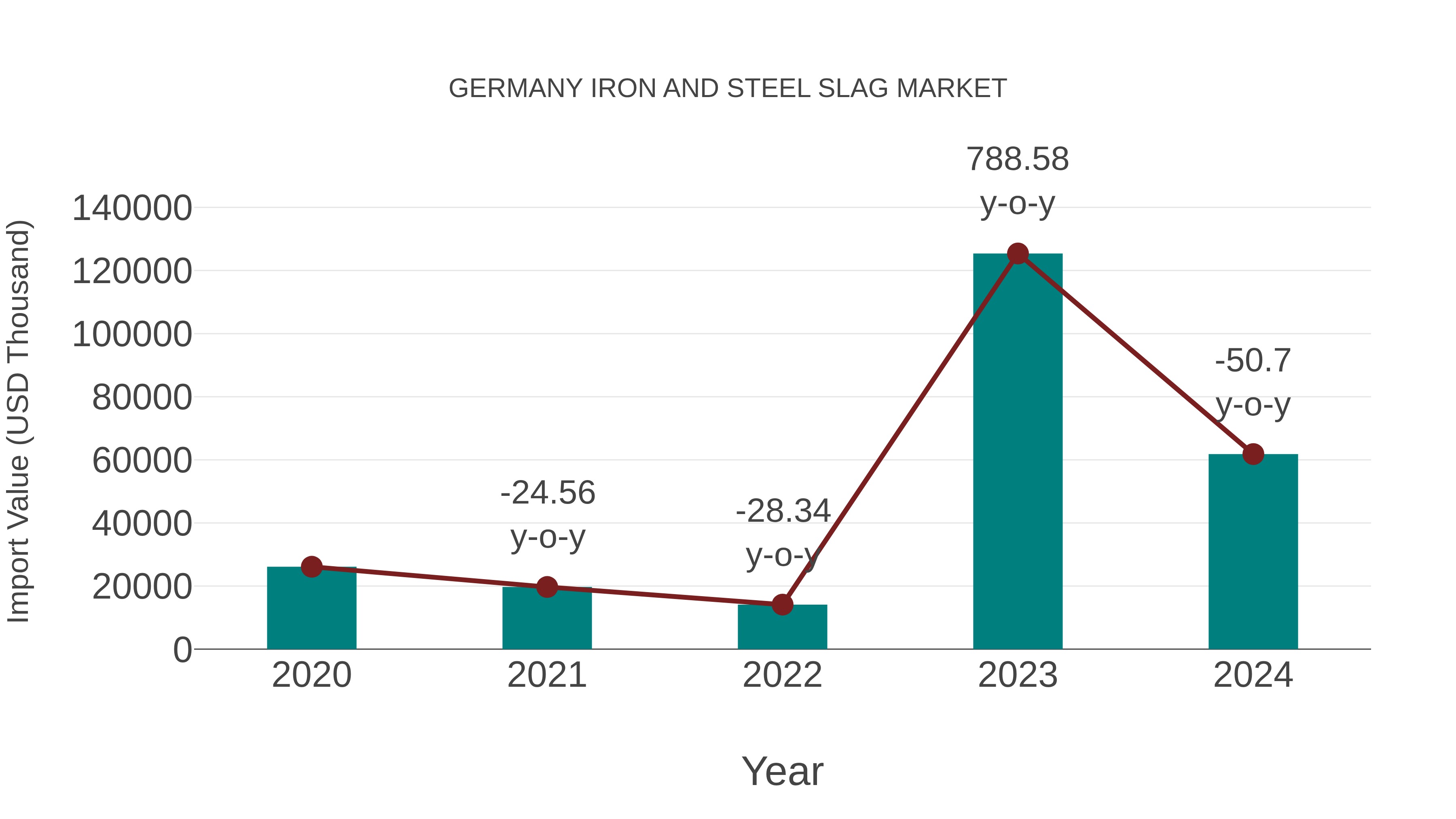  Germany Iron and Steel Slag Market: Import Trend Analysis