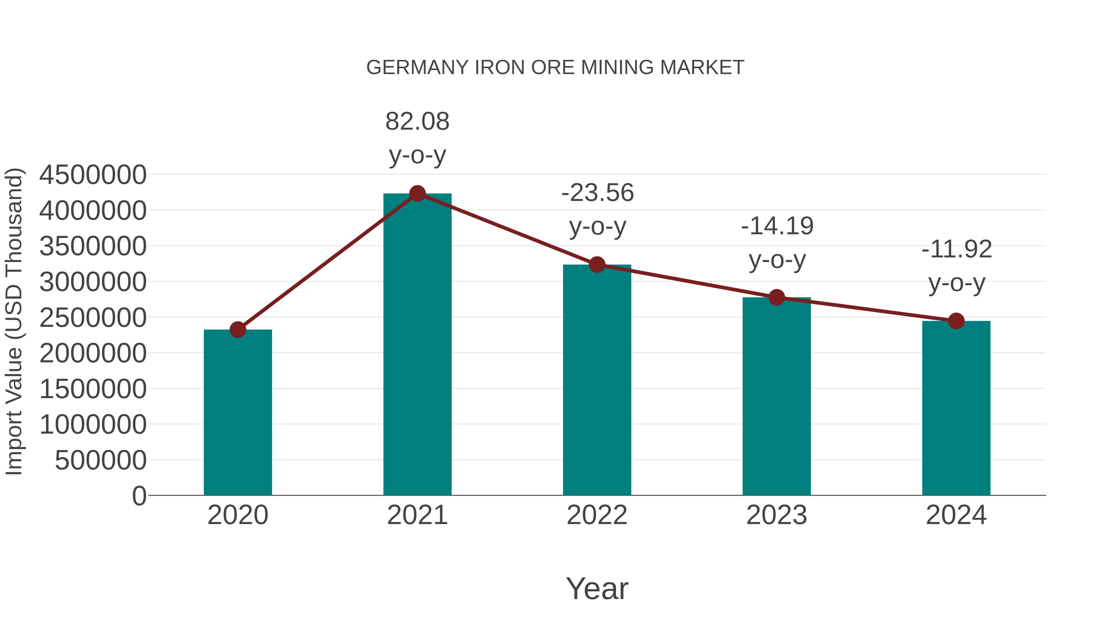  Germany Iron Ore Mining Market: Import Trend Analysis