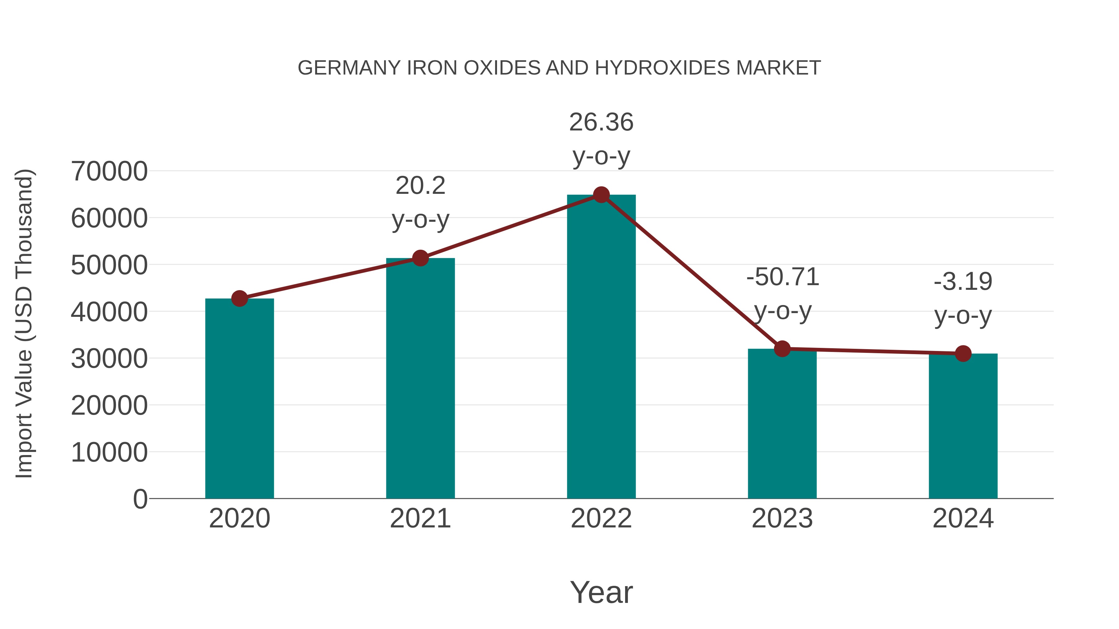  Germany Iron Oxides and Hydroxides Market: Import Trend Analysis