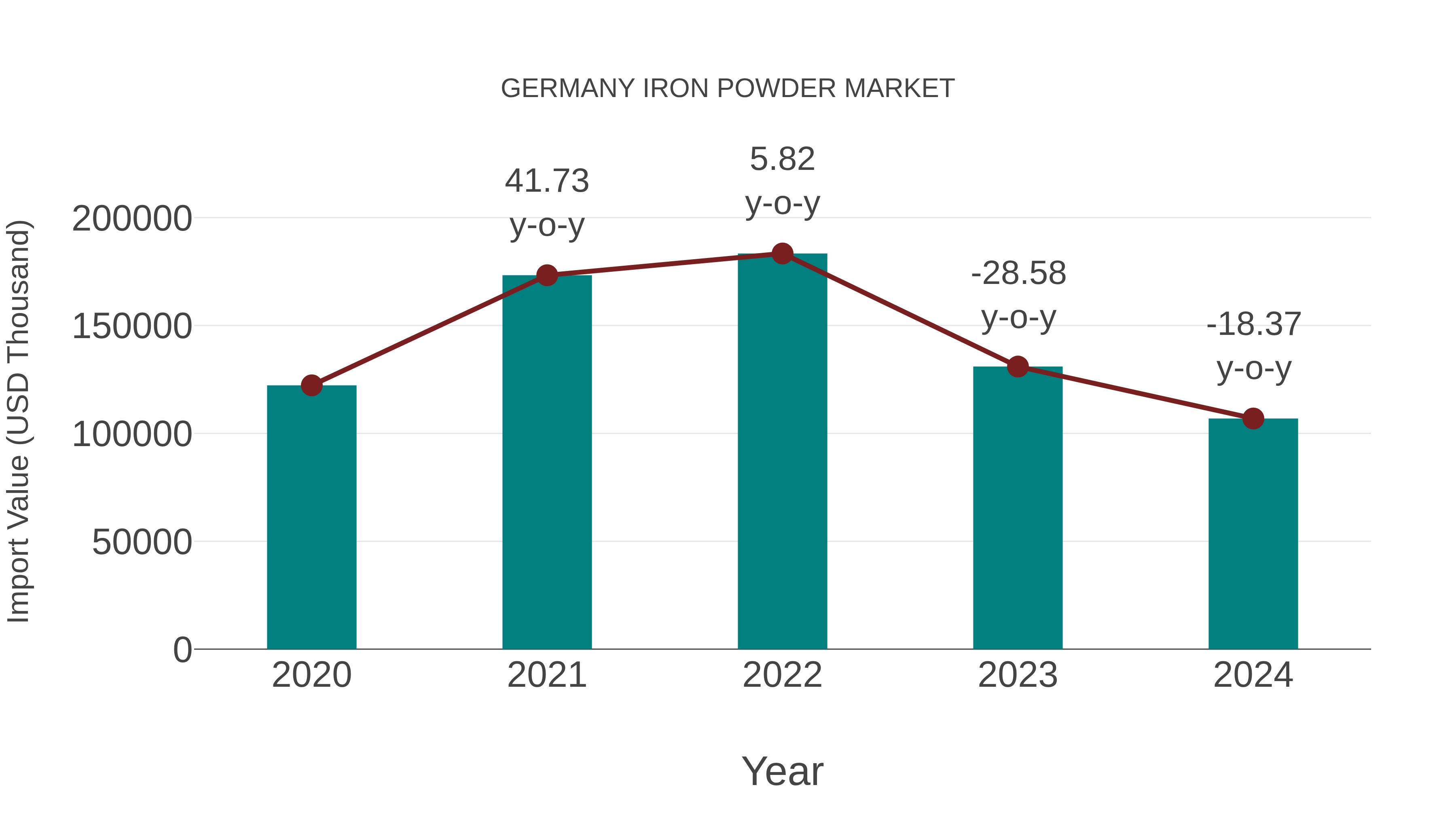  Germany Iron Powder Market: Import Trend Analysis