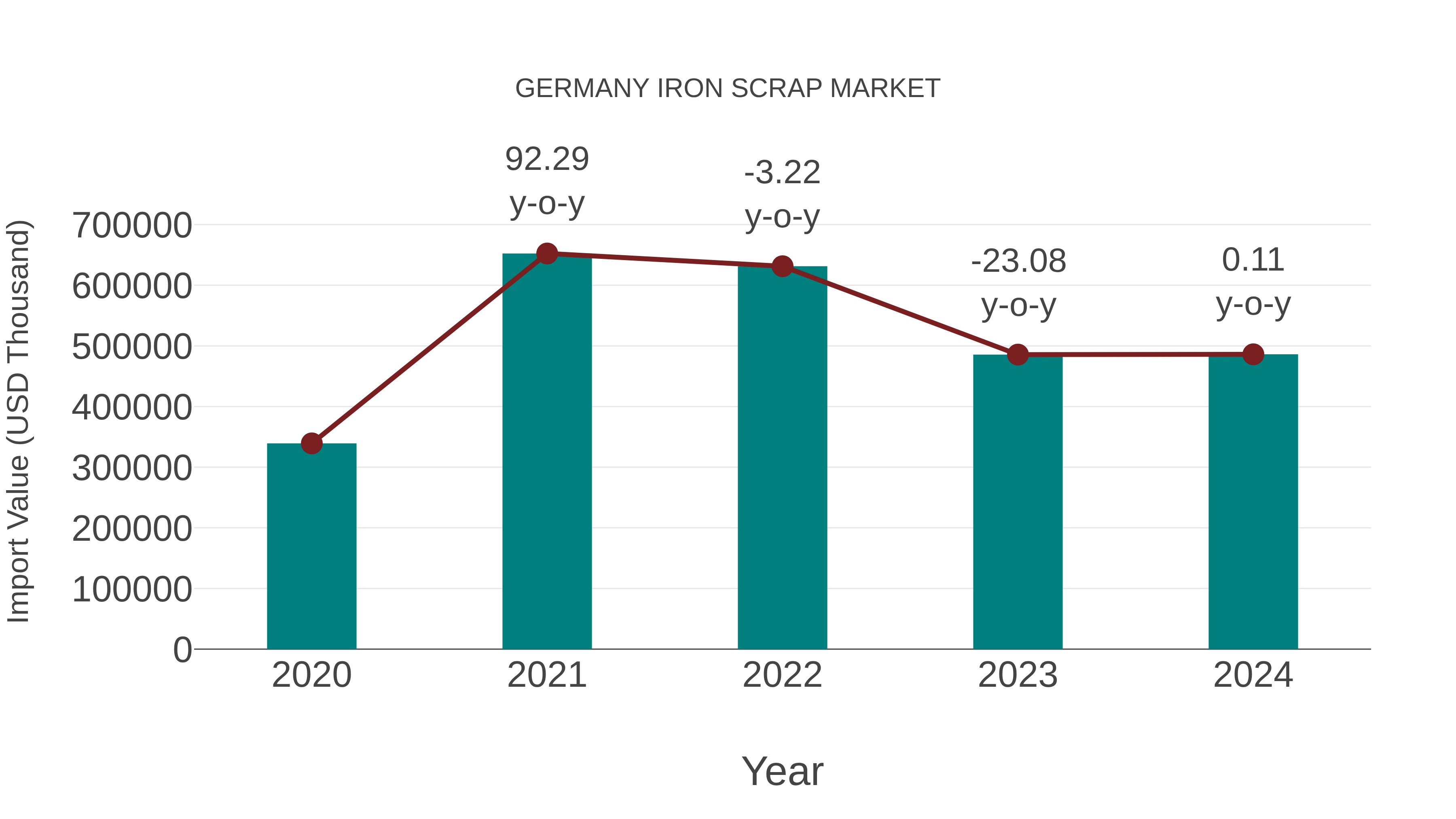  Germany Iron Scrap Market: Import Trend Analysis