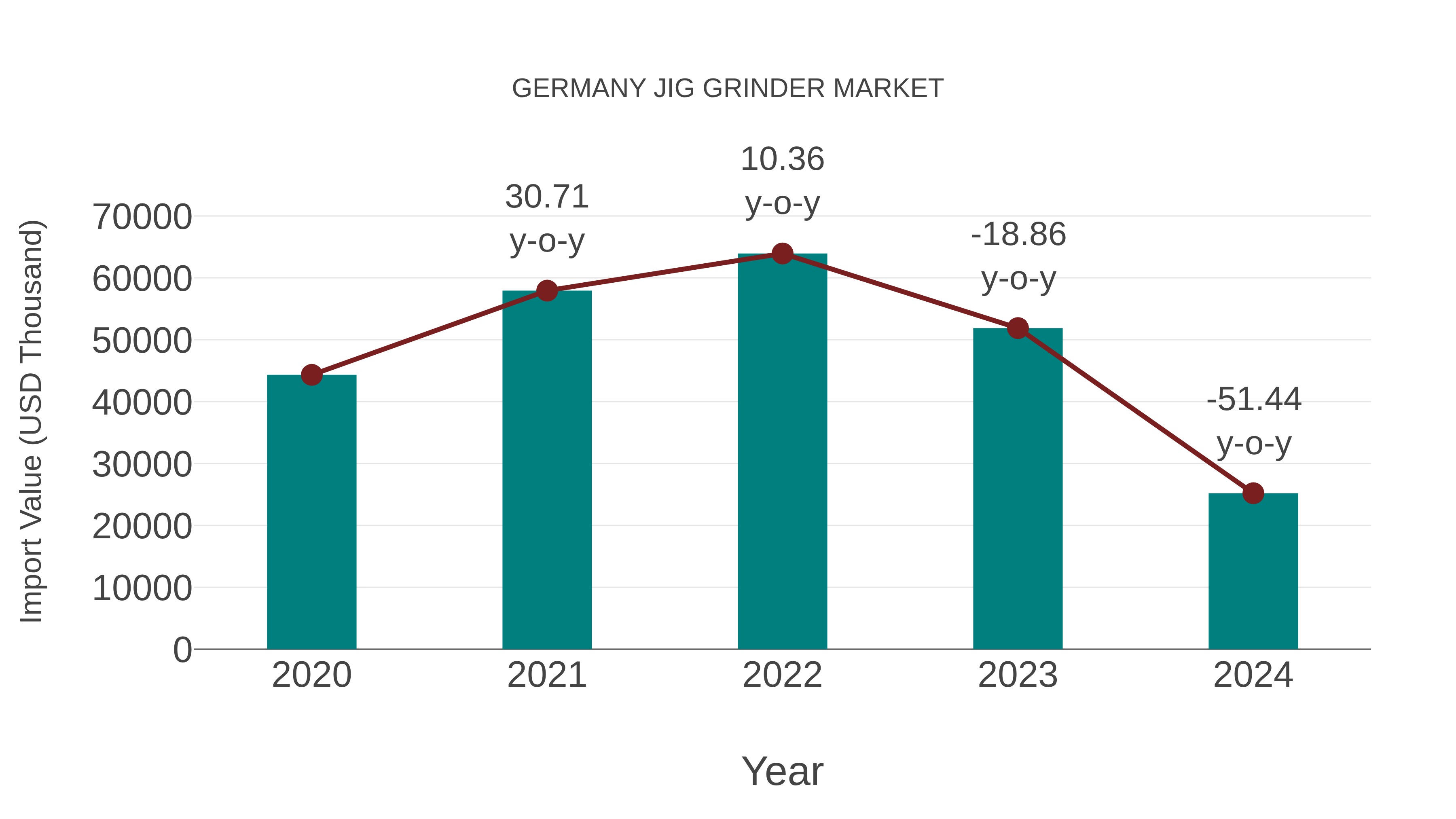  Germany Jig Grinder Market: Import Trend Analysis