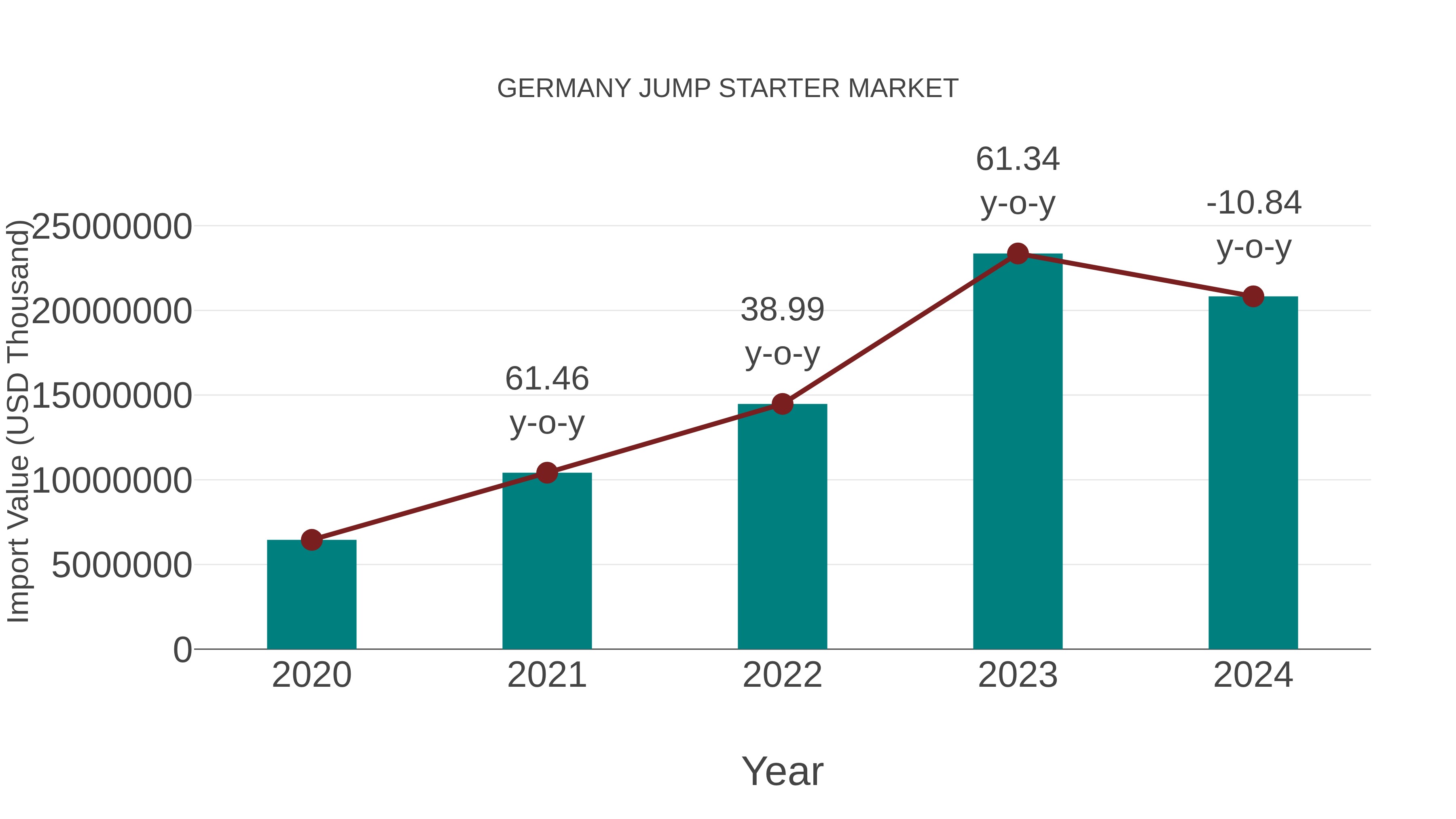  Germany Jump Starter Market: Import Trend Analysis