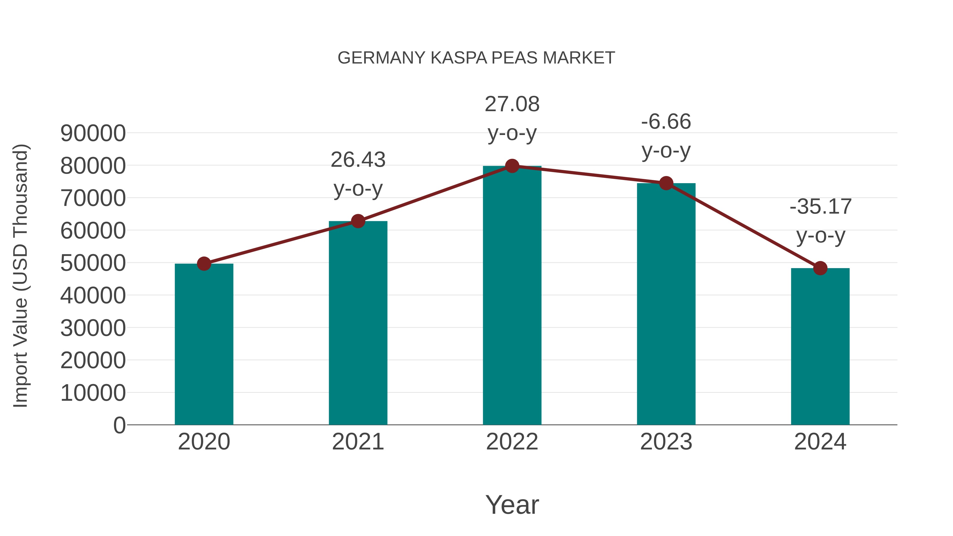  Germany Kaspa Peas Market: Import Trend Analysis