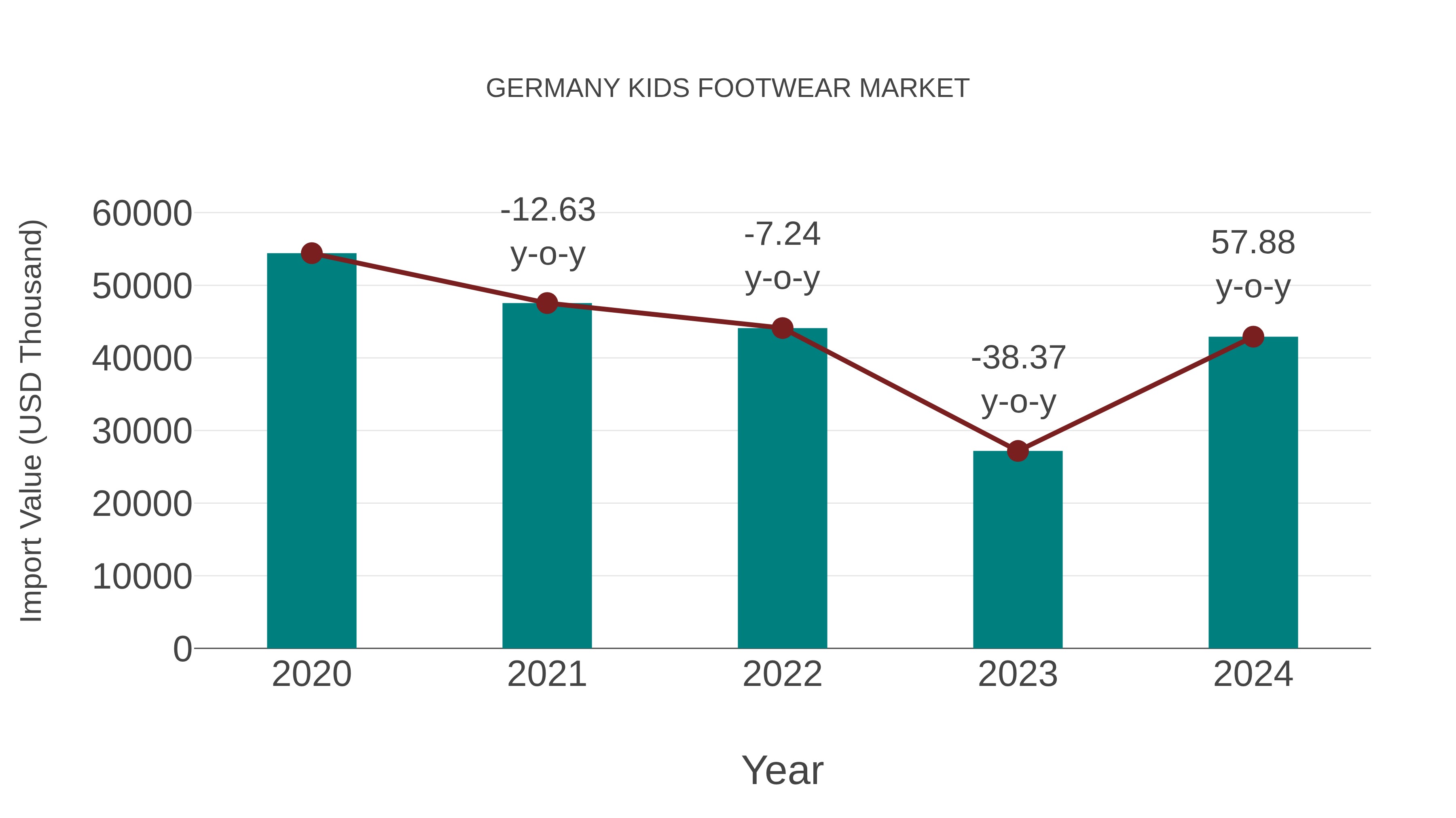 Germany Kids Footwear Market: Import Trend Analysis