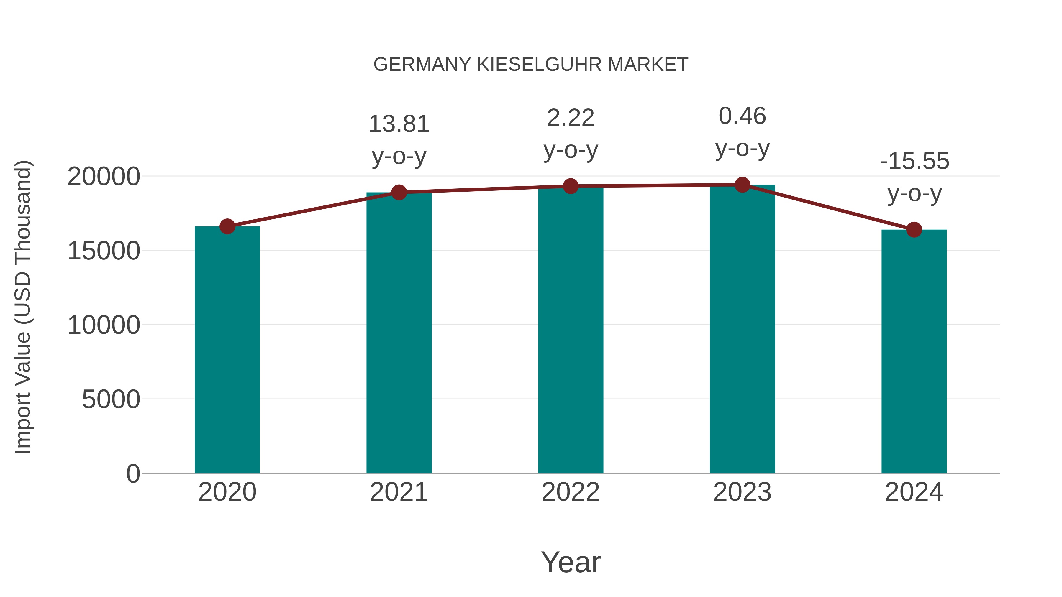  Germany Kieselguhr Market: Import Trend Analysis