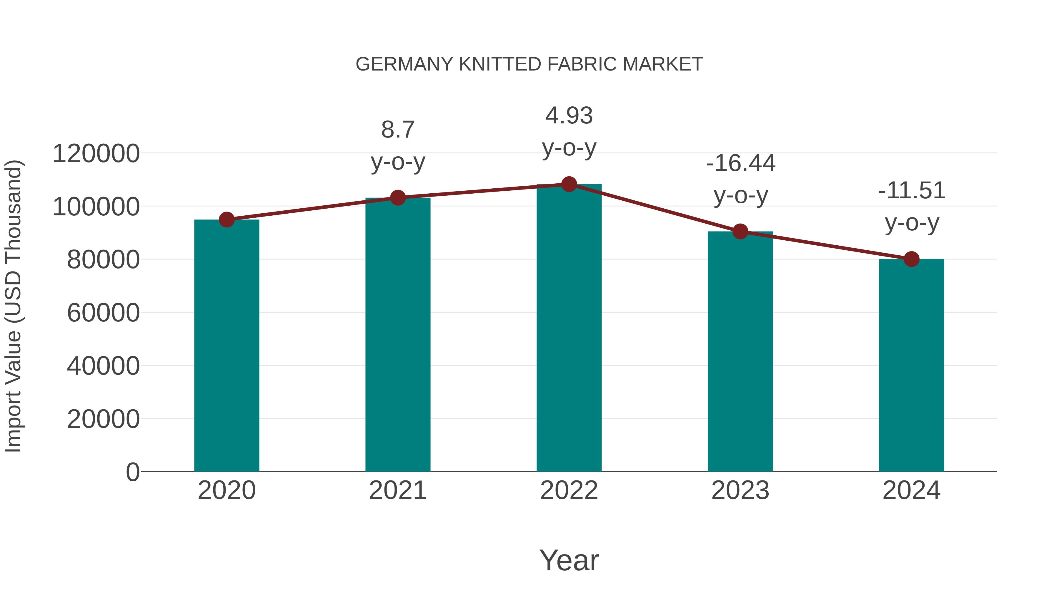  Germany Knitted Fabric Market: Import Trend Analysis