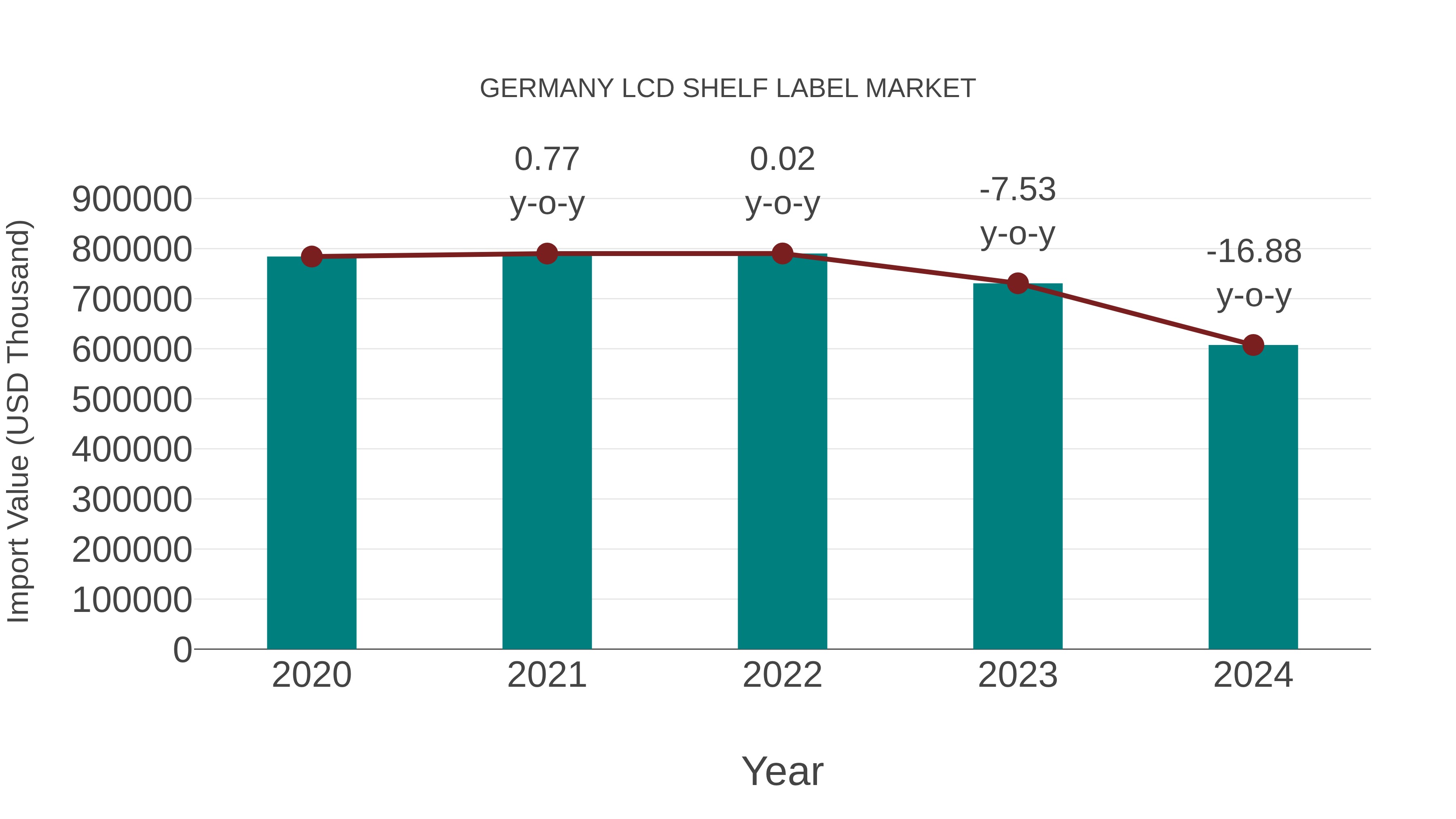  Germany Lcd Shelf Label Market: Import Trend Analysis