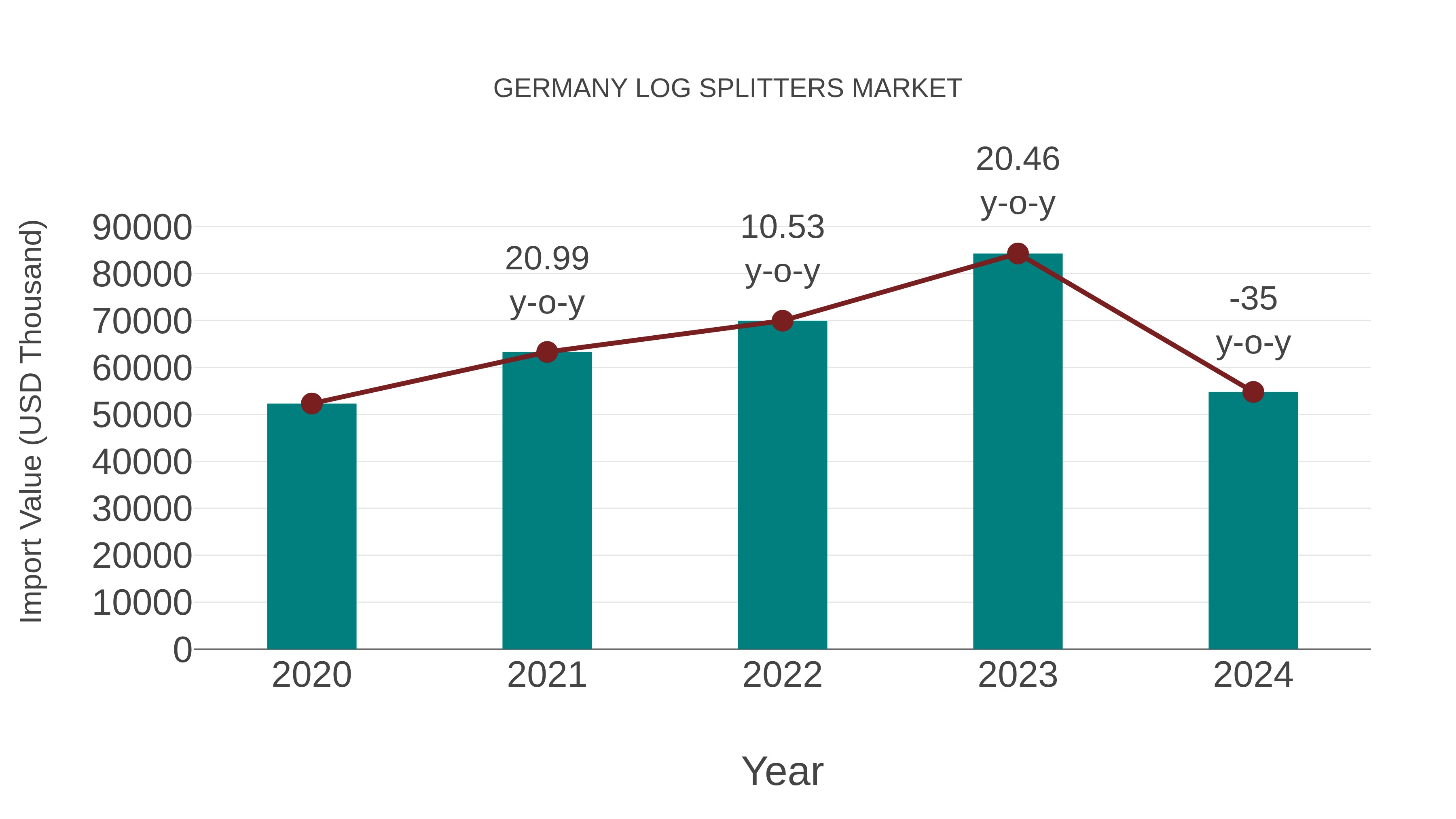  Germany Log Splitters Market: Import Trend Analysis