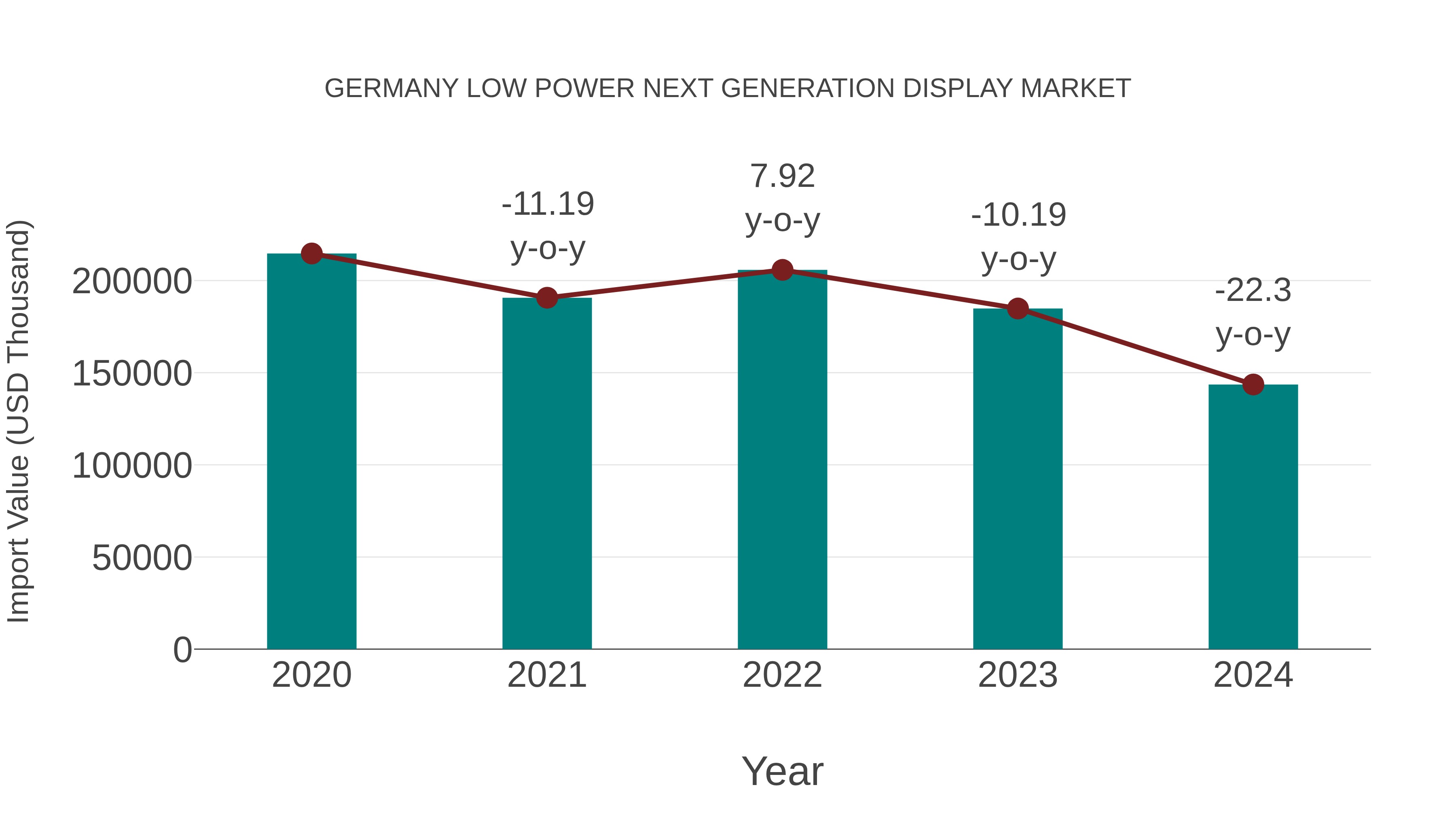  Germany Low Power Next Generation Display Market: Import Trend Analysis
