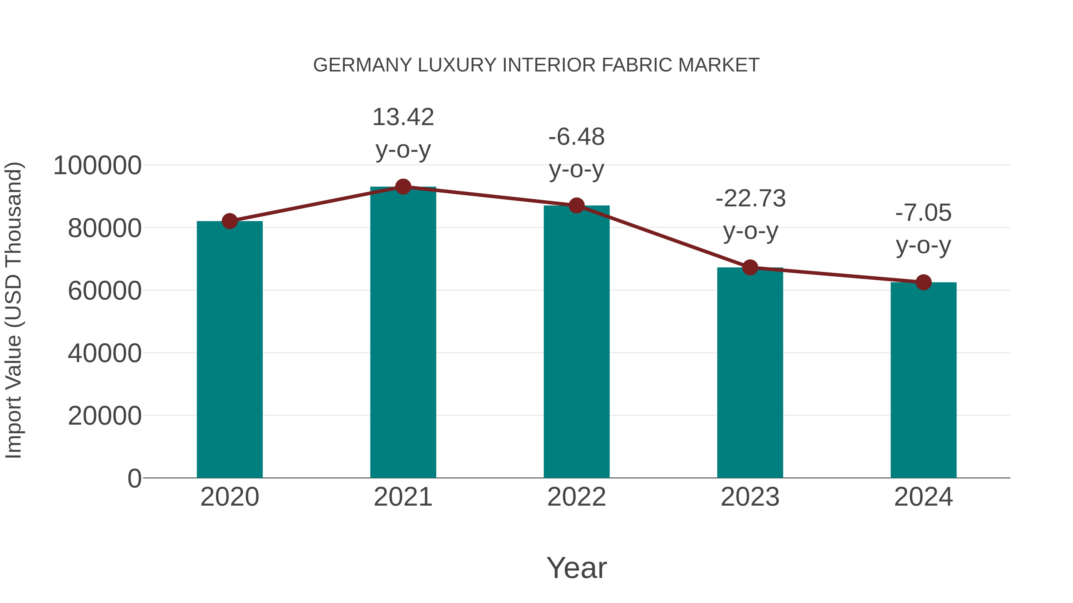  Germany Luxury Interior Fabric Market: Import Trend Analysis