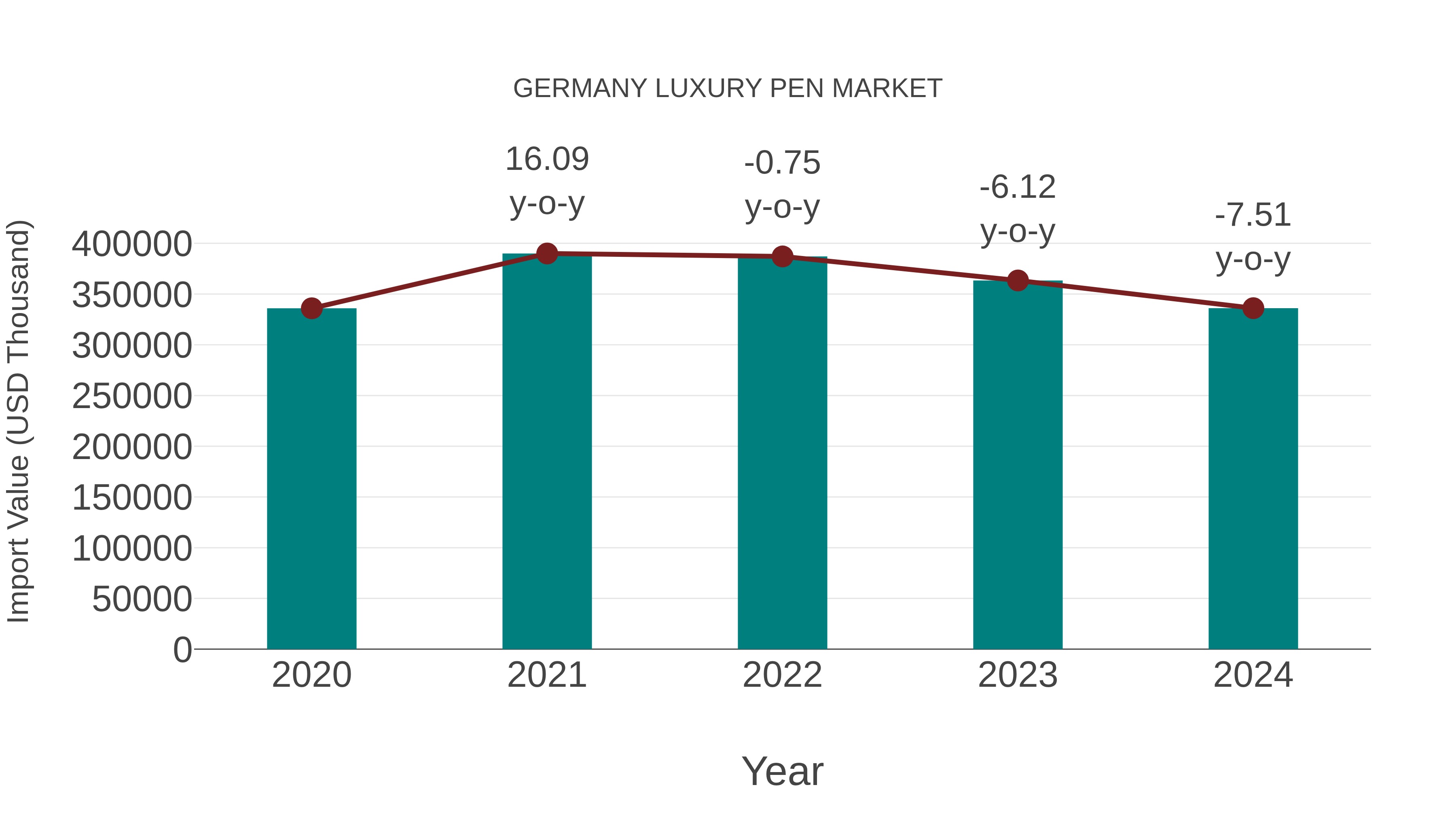  Germany Luxury Pen Market: Import Trend Analysis