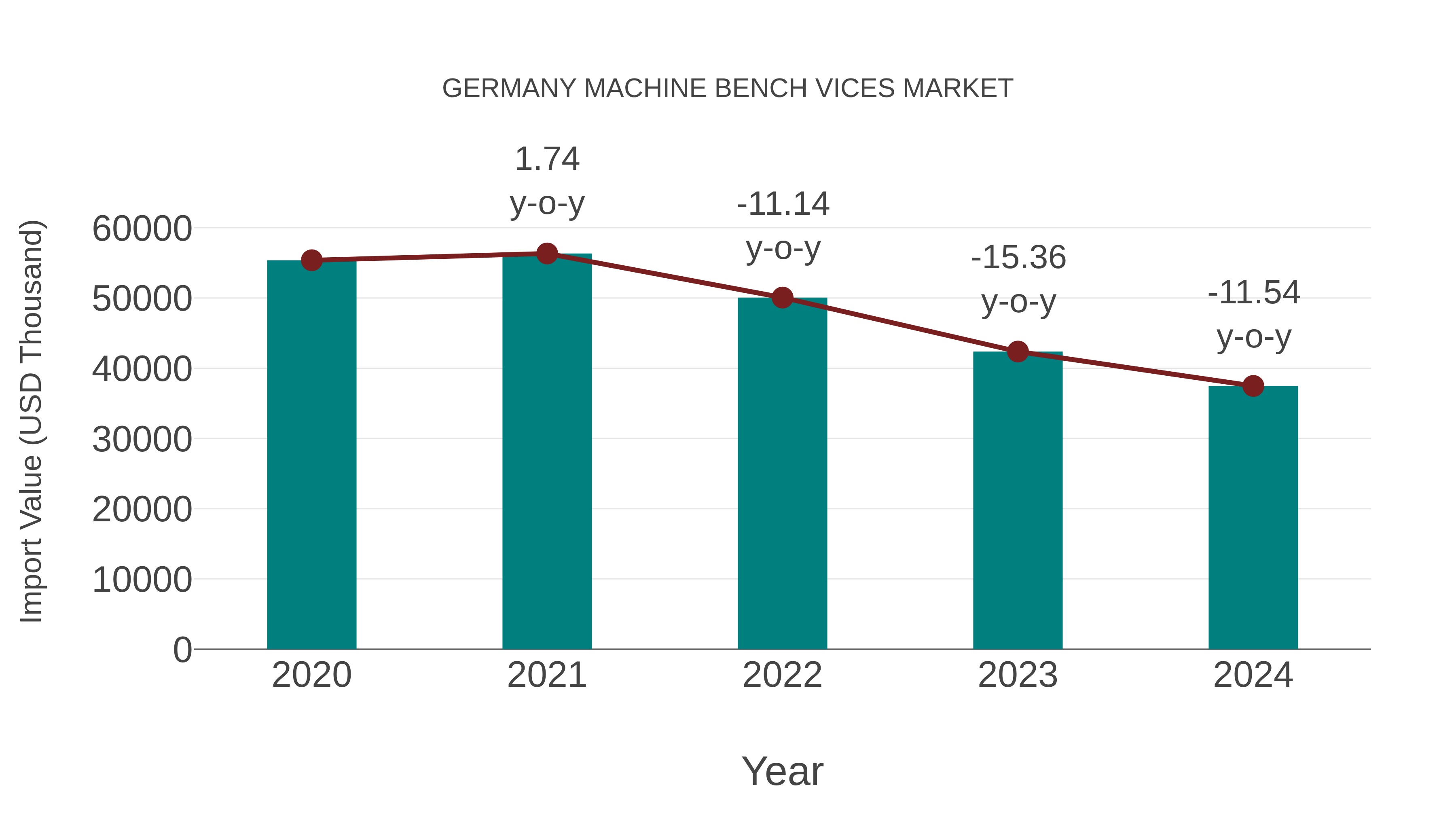 Germany Machine Bench Vices Market: Import Trend Analysis