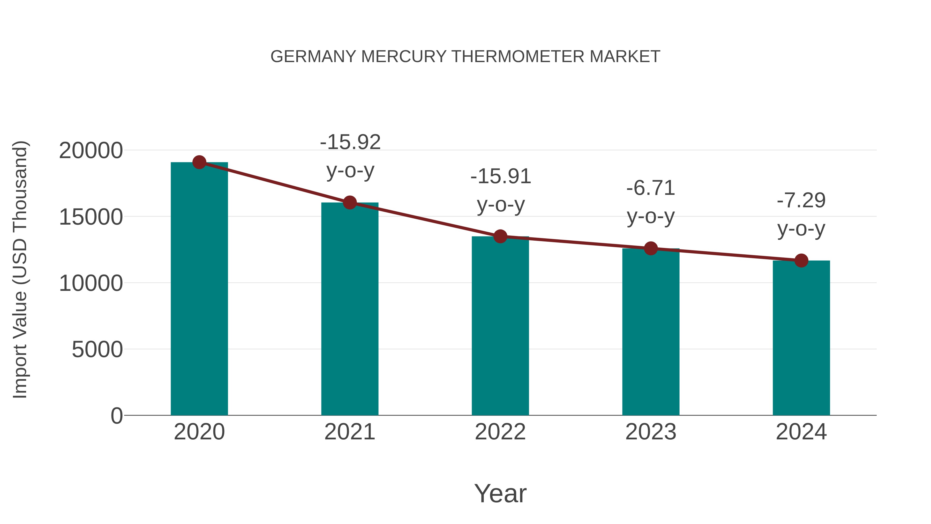  Germany Mercury Thermometer Market: Import Trend Analysis