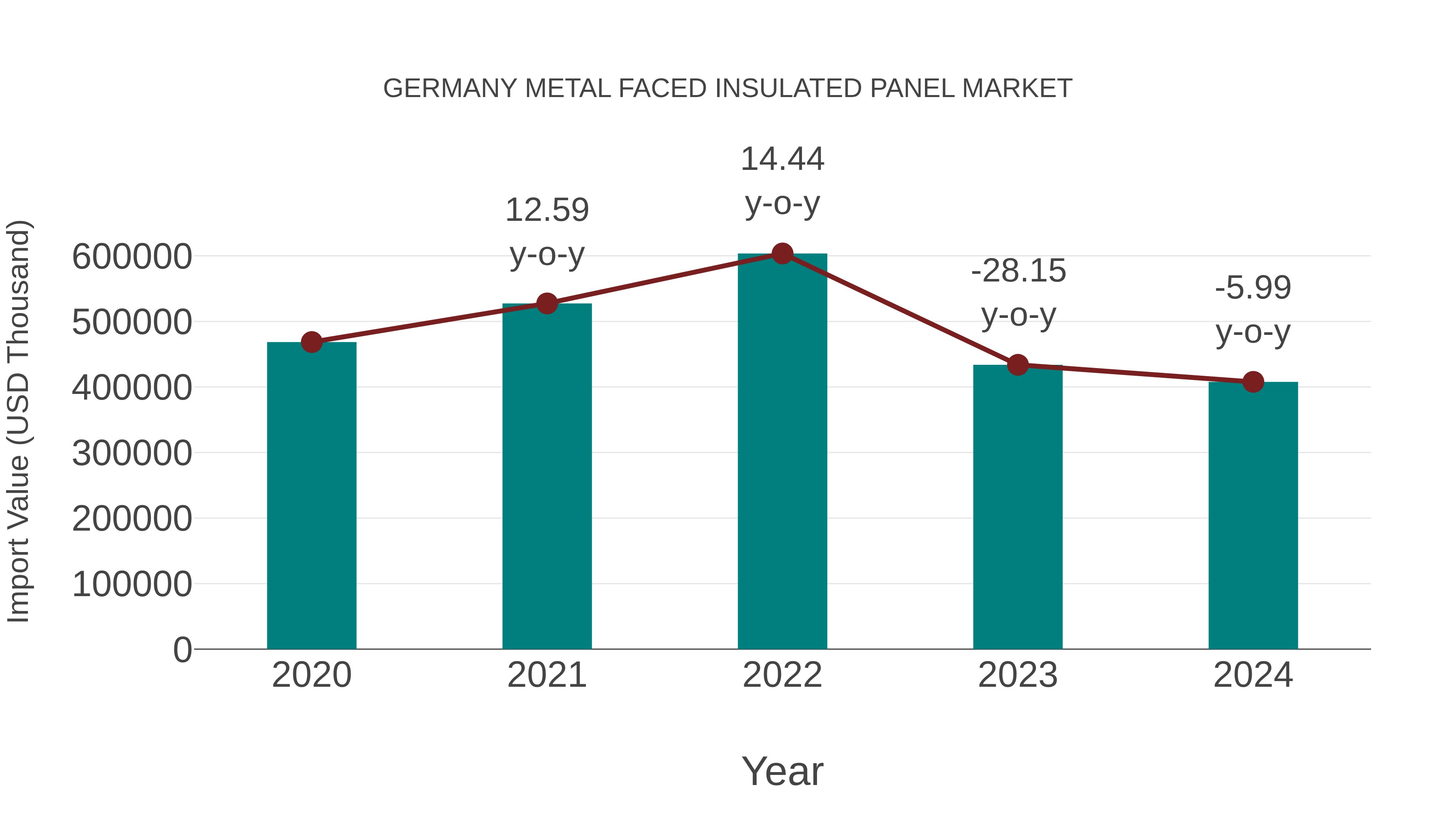  Germany Metal Faced Insulated Panel Market: Import Trend Analysis