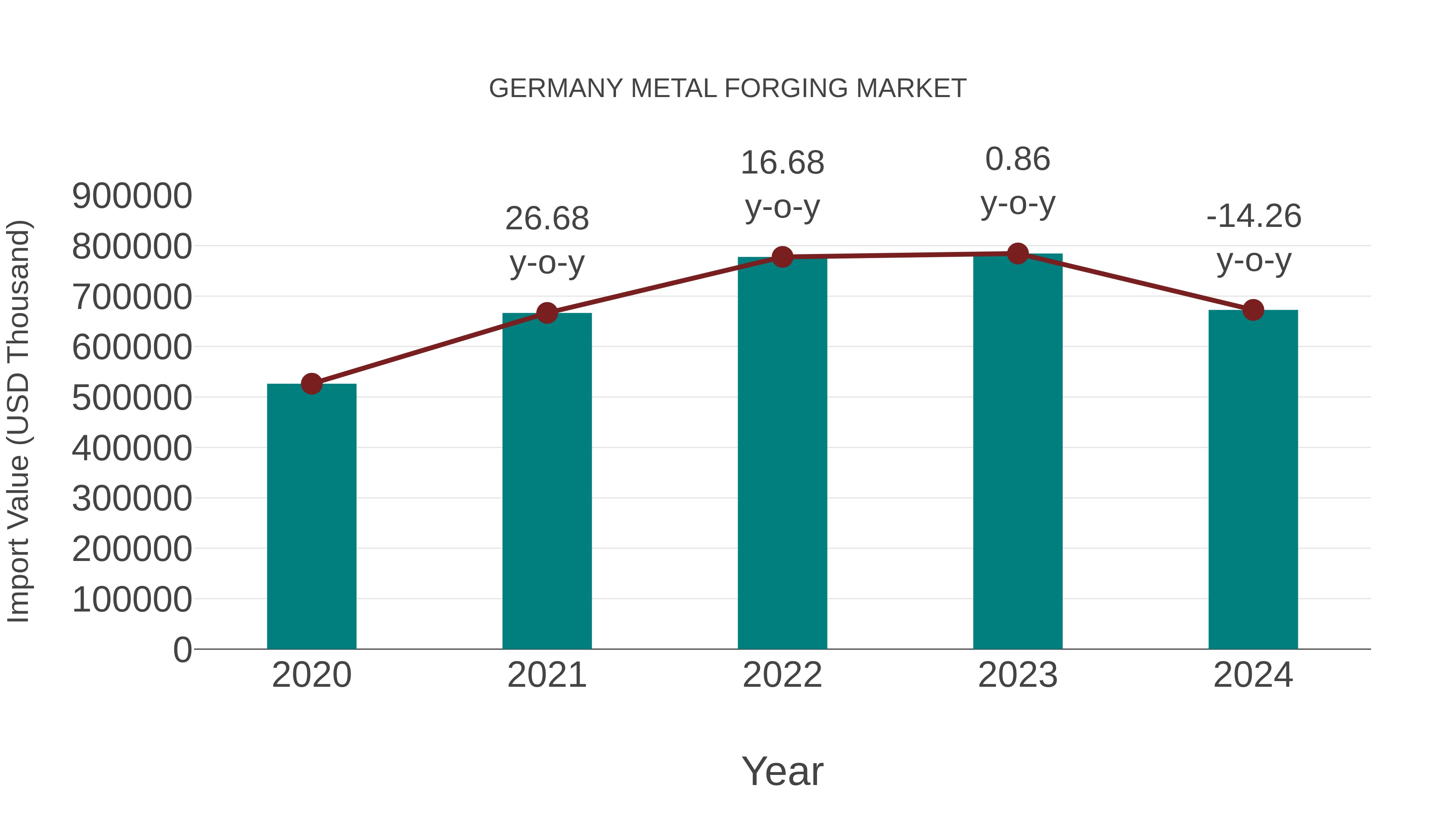  Germany Metal Forging Market: Import Trend Analysis