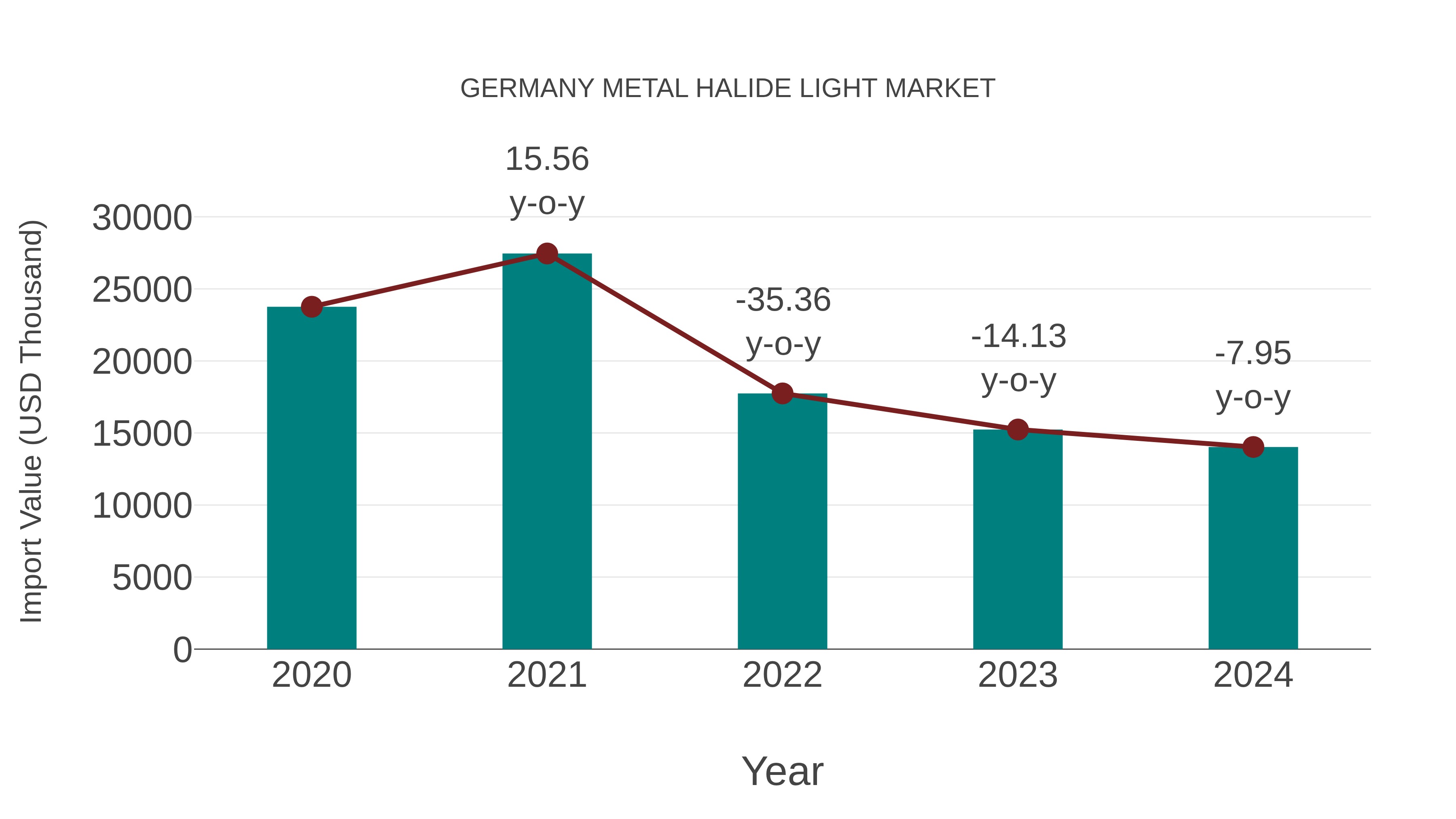 Germany Metal Halide Light Market: Import Trend Analysis