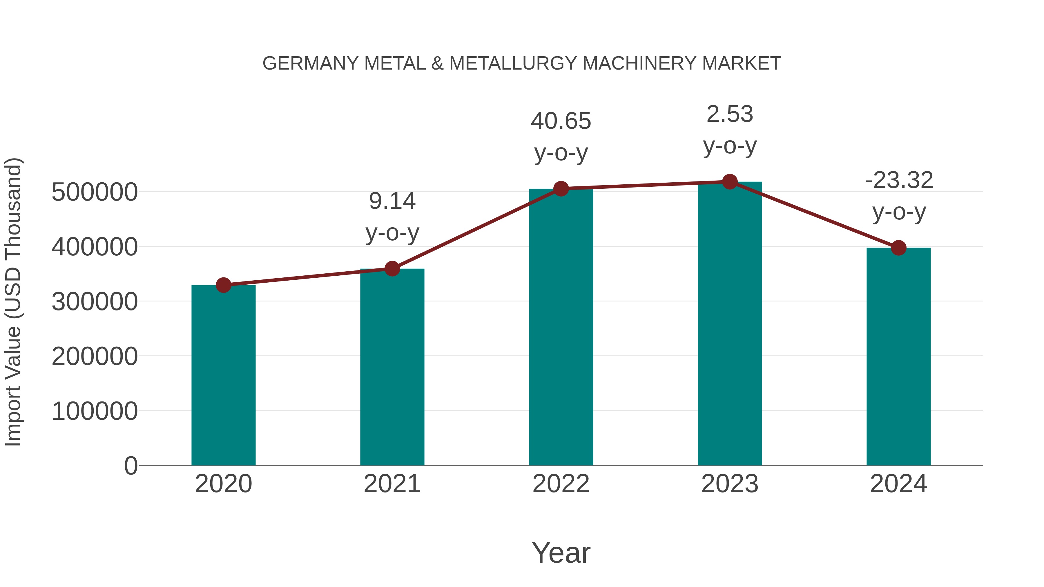 Germany Metal & Metallurgy Machinery Market: Import Trend Analysis