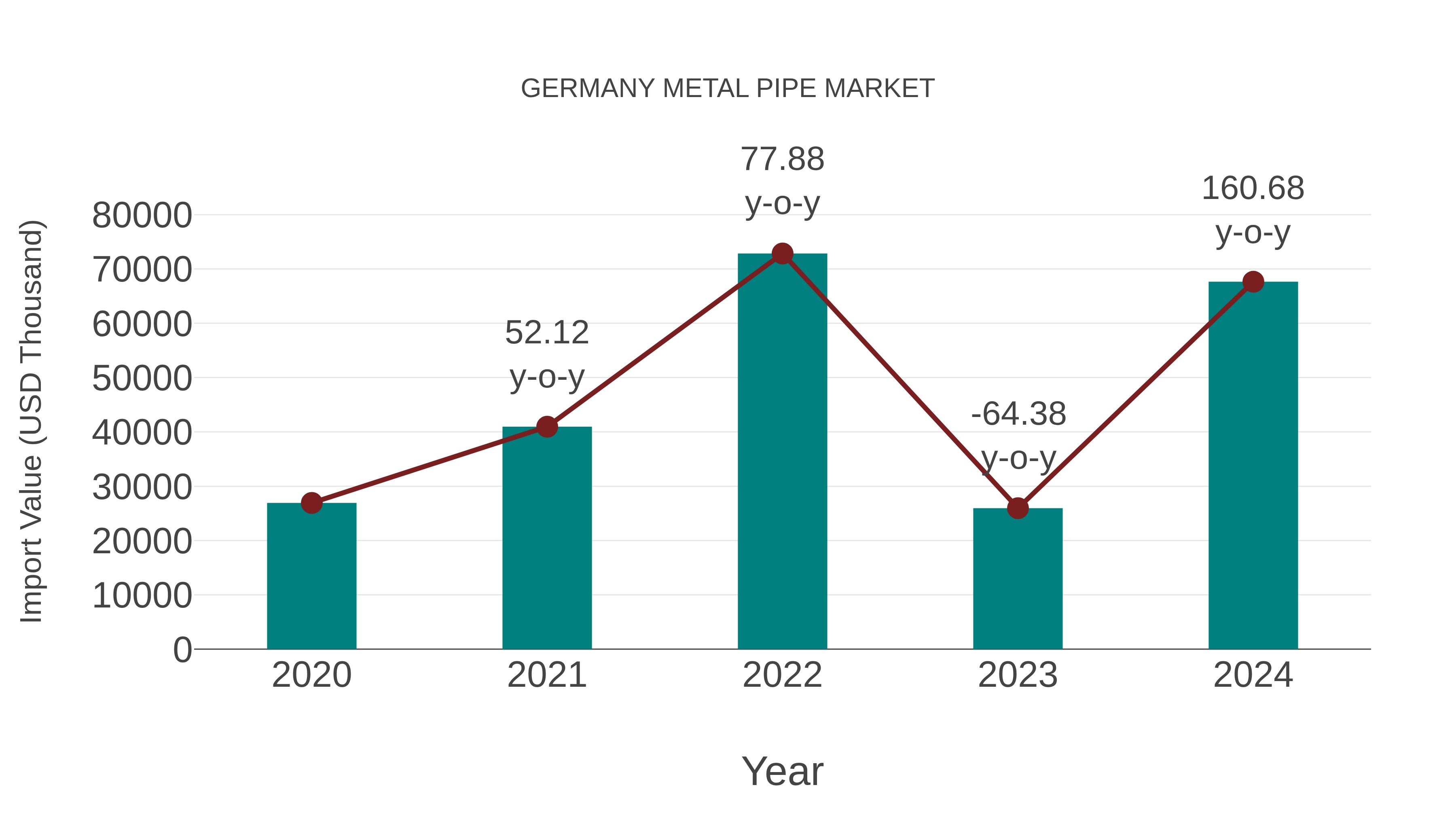  Germany Metal Pipe Market: Import Trend Analysis