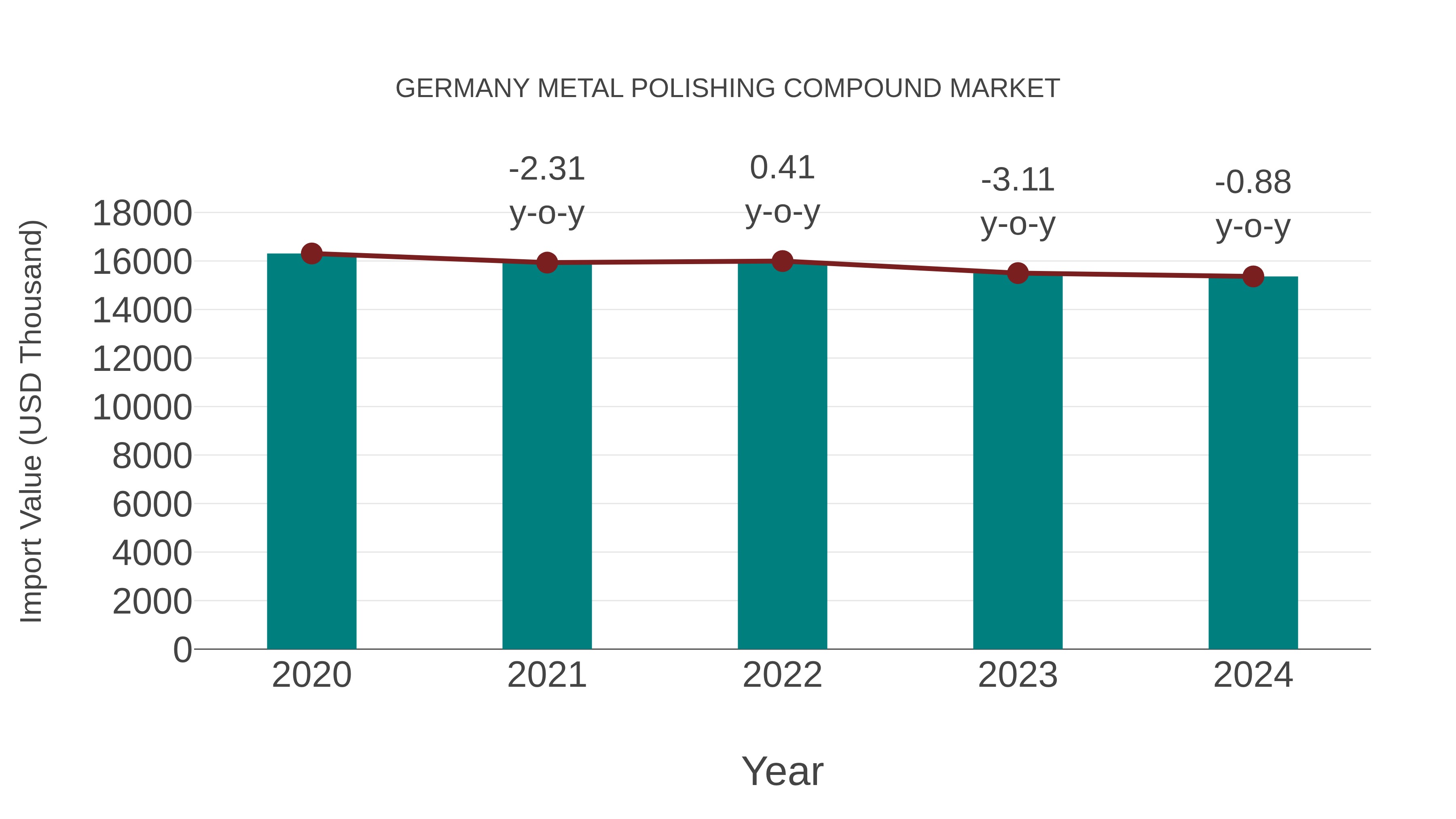 Germany Metal Polishing Compound Market: Import Trend Analysis