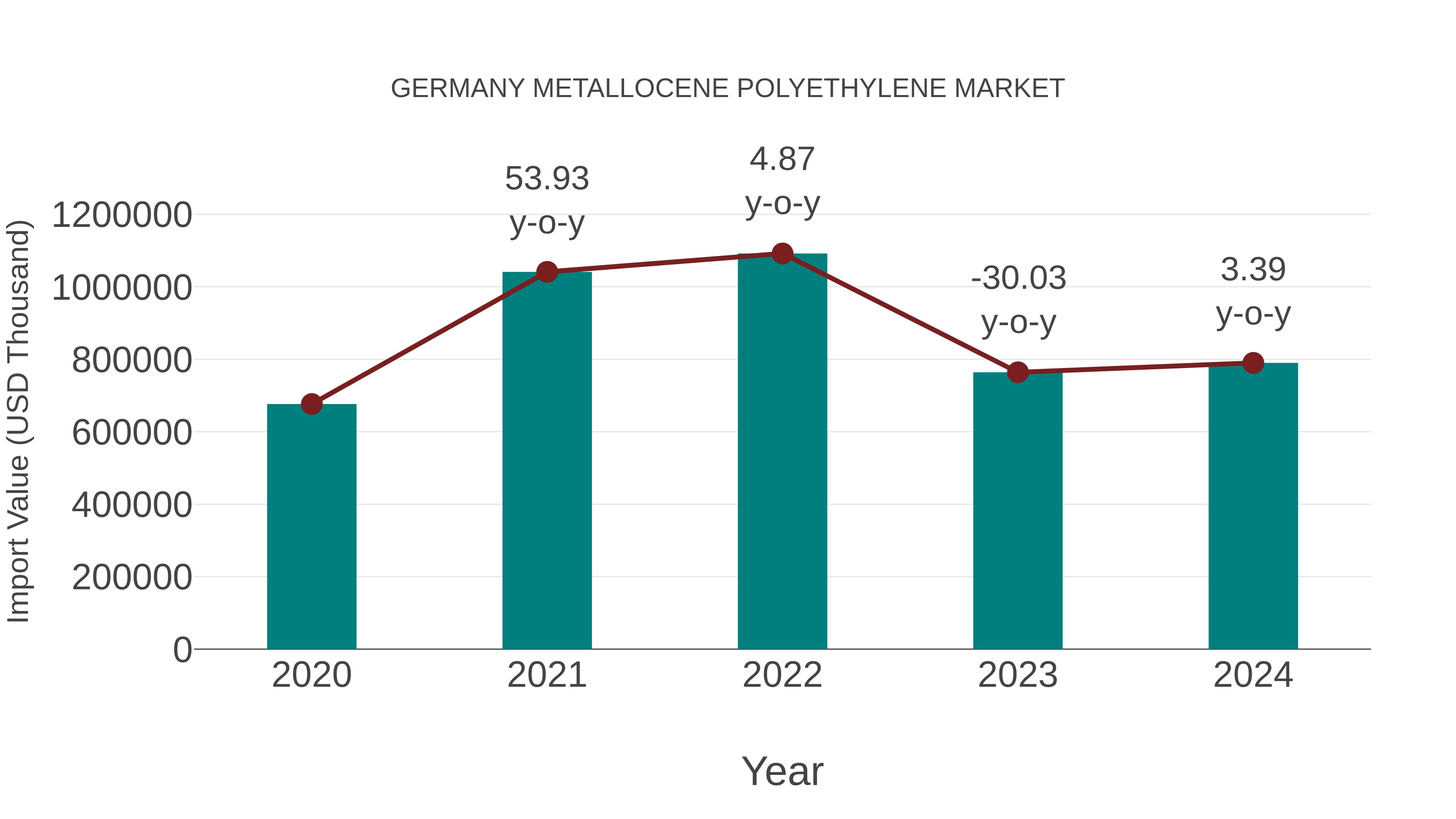  Germany Metallocene Polyethylene Market: Import Trend Analysis