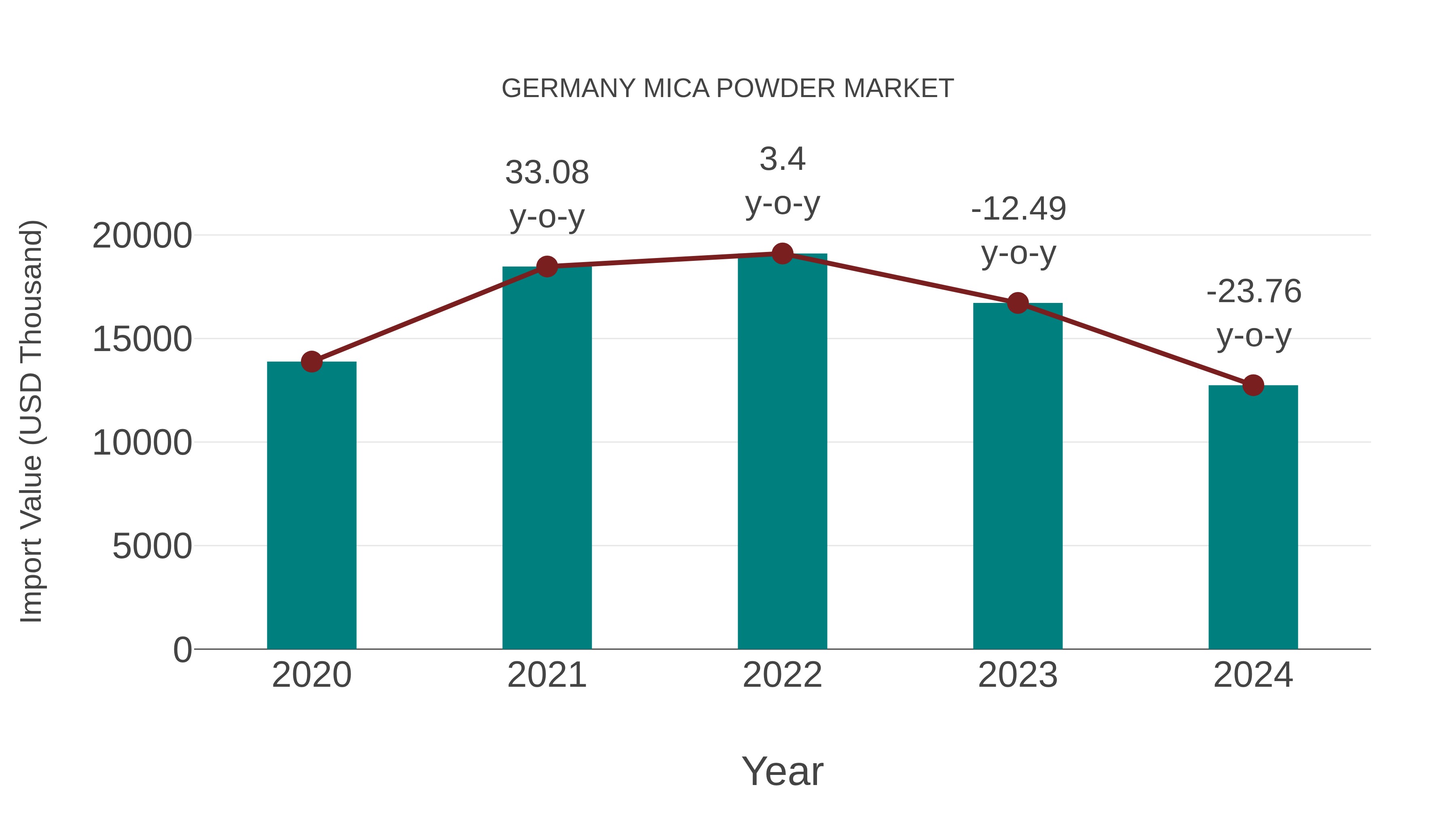 Germany Mica Powder Market: Import Trend Analysis