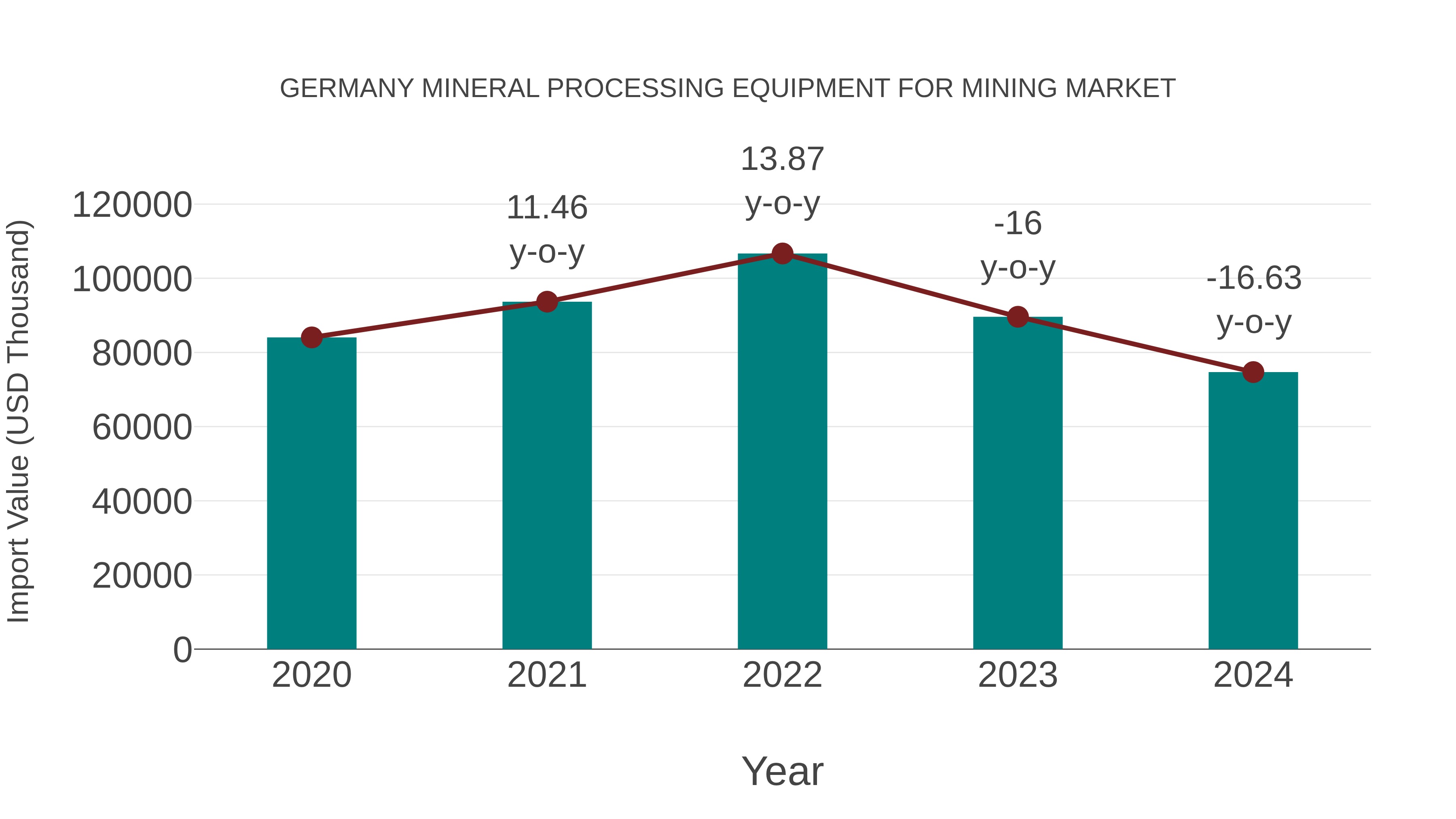  Germany Mineral Processing Equipment for Mining Market: Import Trend Analysis