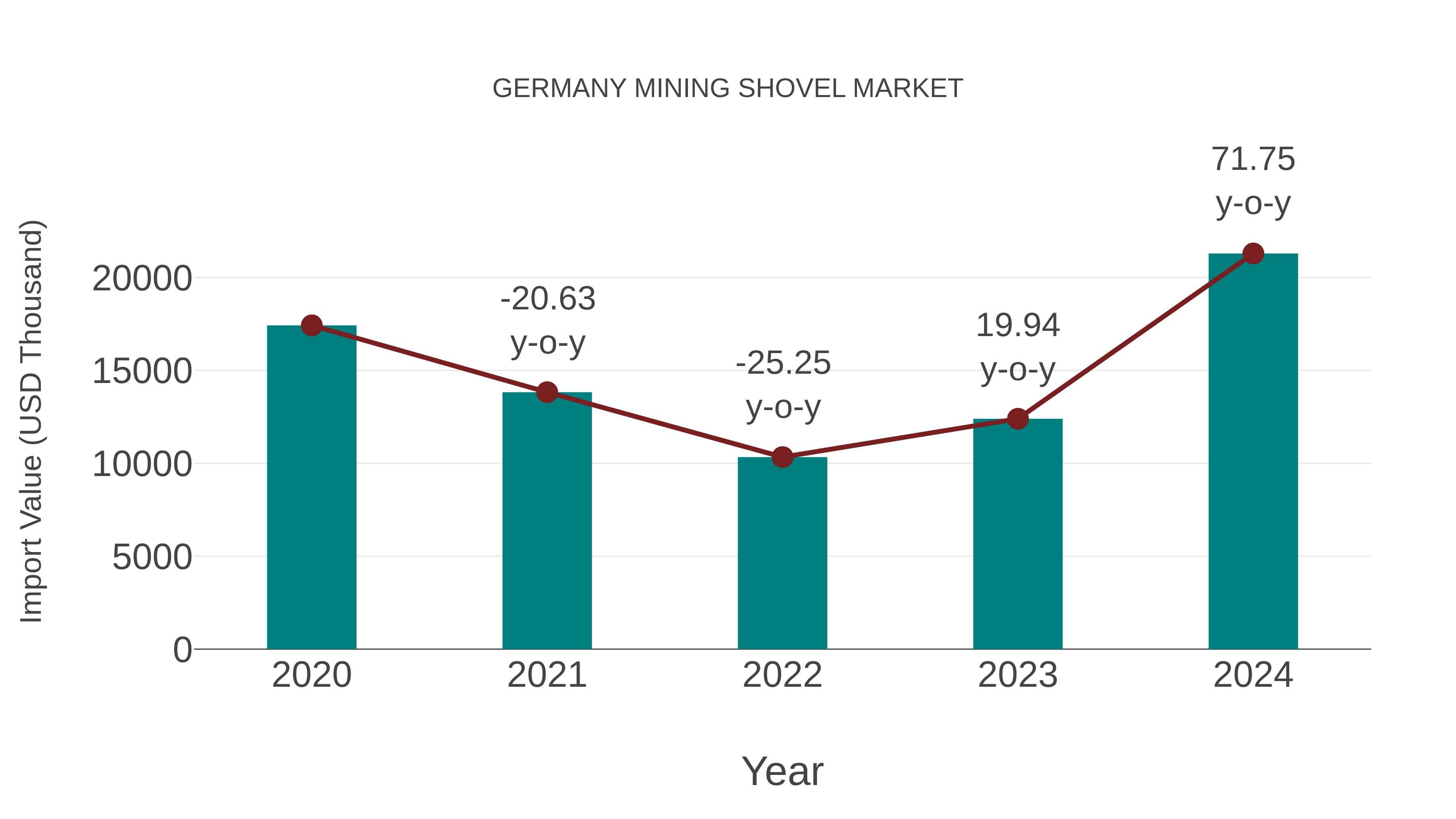  Germany Mining Shovel Market: Import Trend Analysis