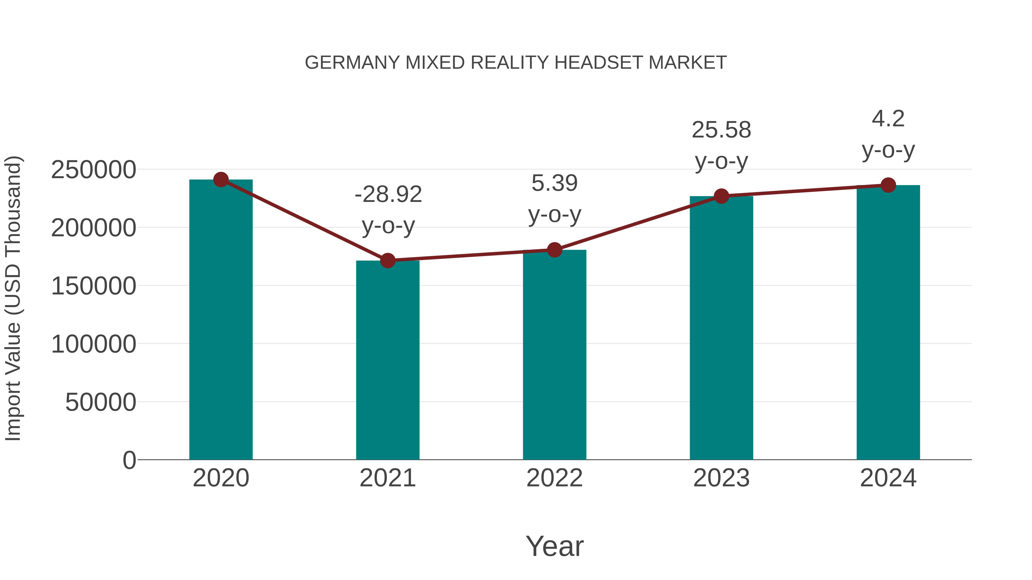 Germany Mixed Reality Headset Market: Import Trend Analysis