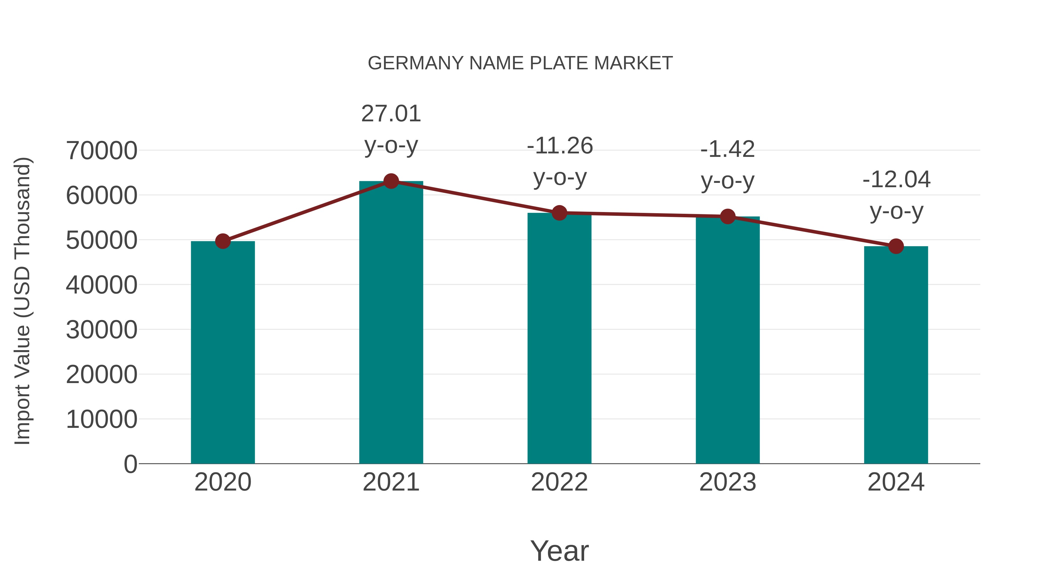  Germany Name Plate Market: Import Trend Analysis