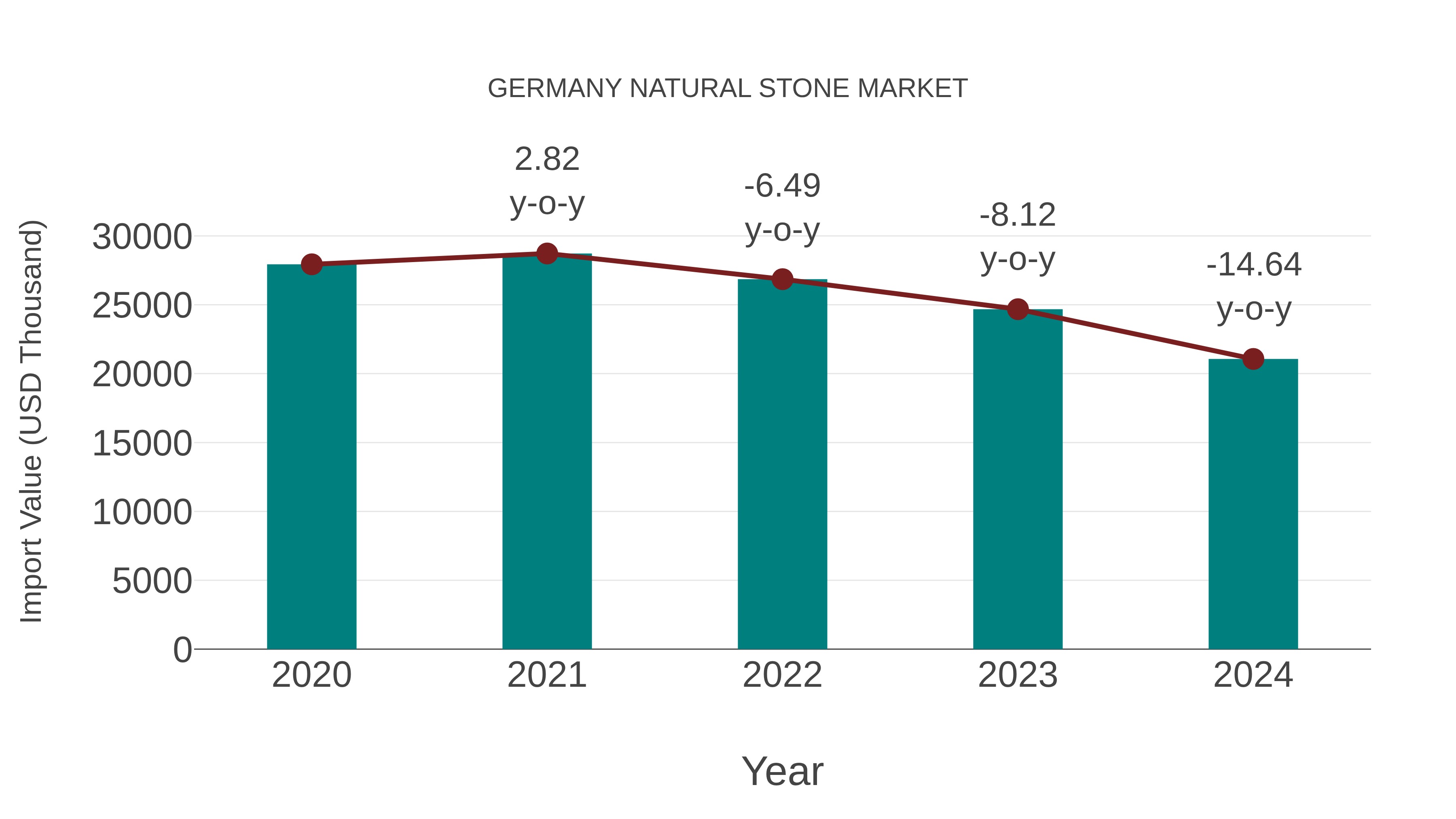  Germany Natural Stone Market: Import Trend Analysis