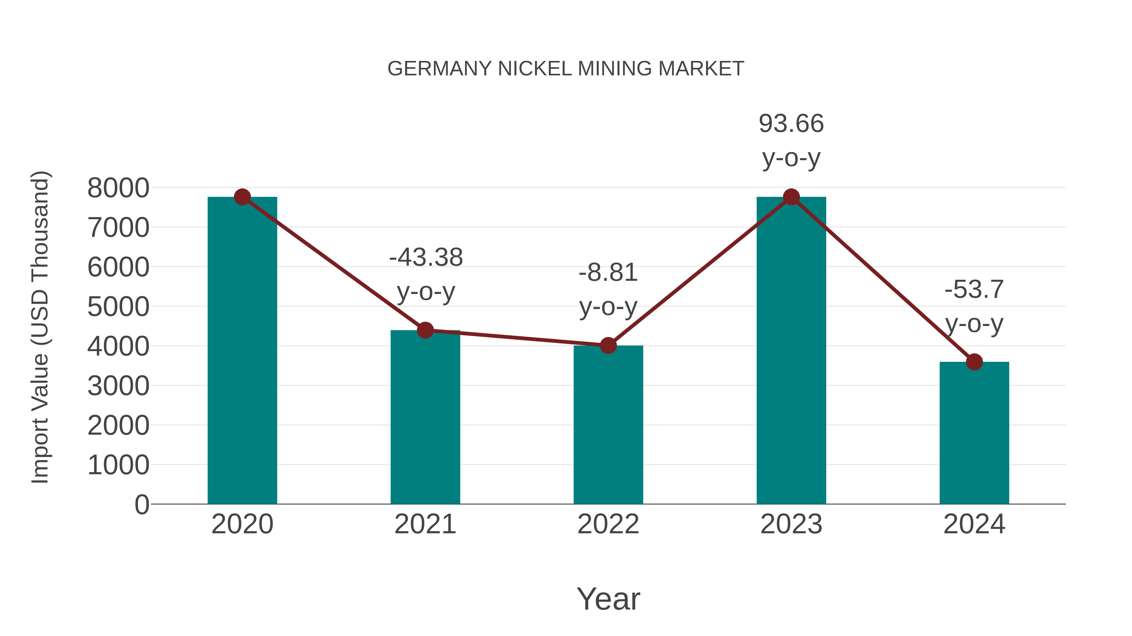  Germany Nickel Mining Market: Import Trend Analysis