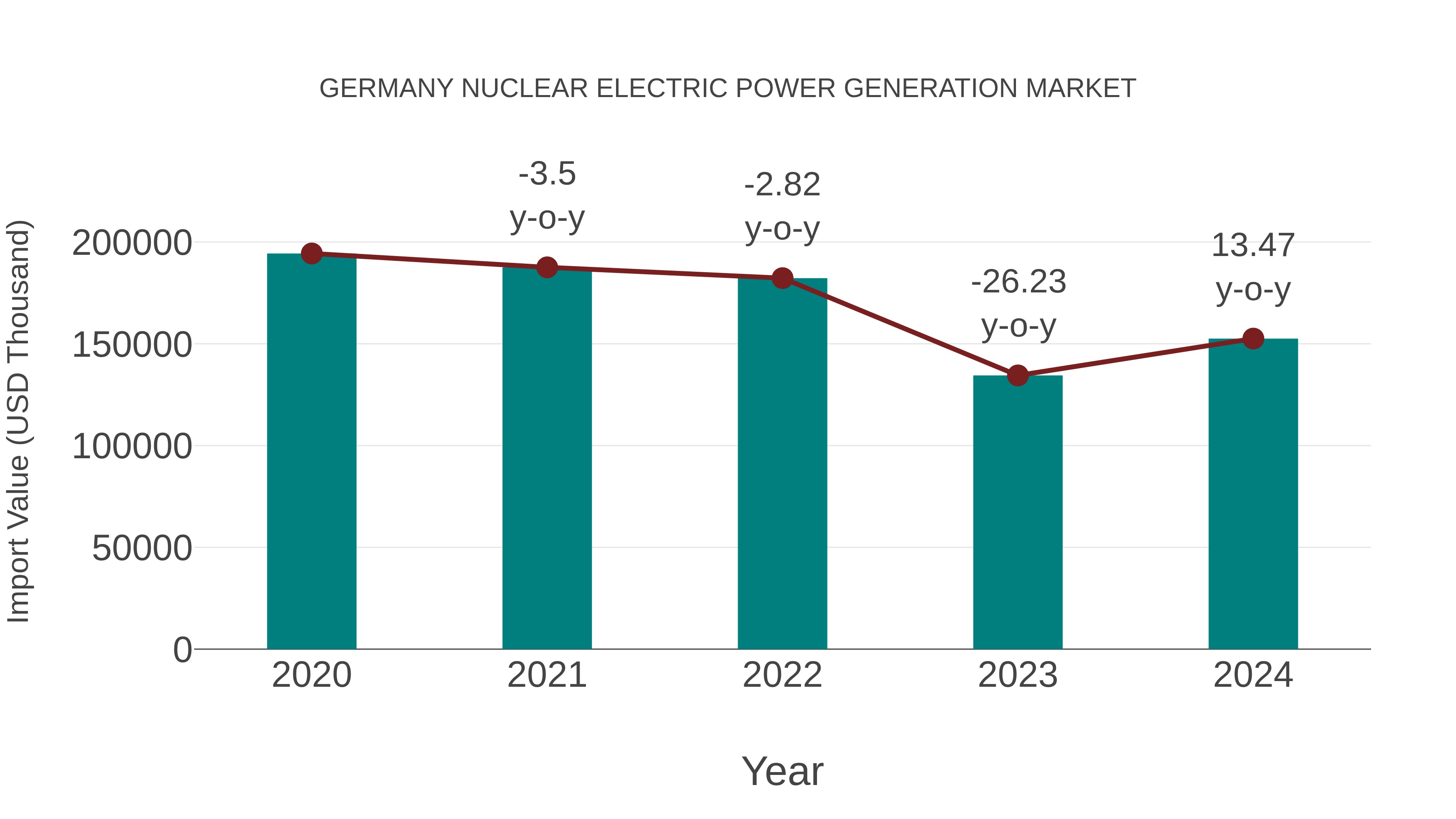  Germany Nuclear Electric Power Generation Market: Import Trend Analysis
