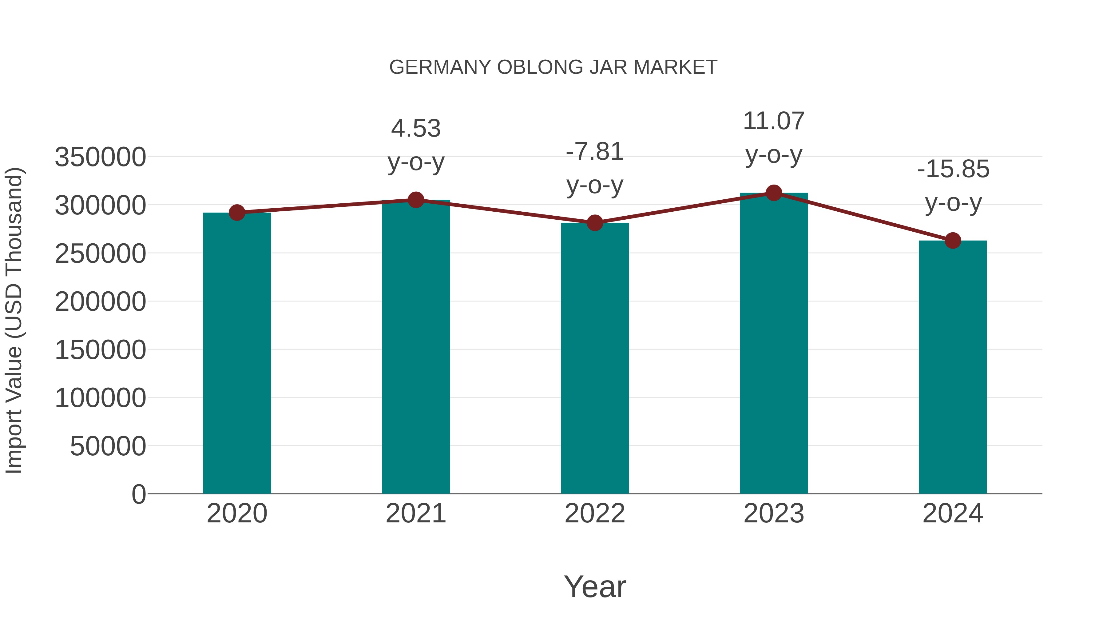 Germany Oblong Jar Market: Import Trend Analysis