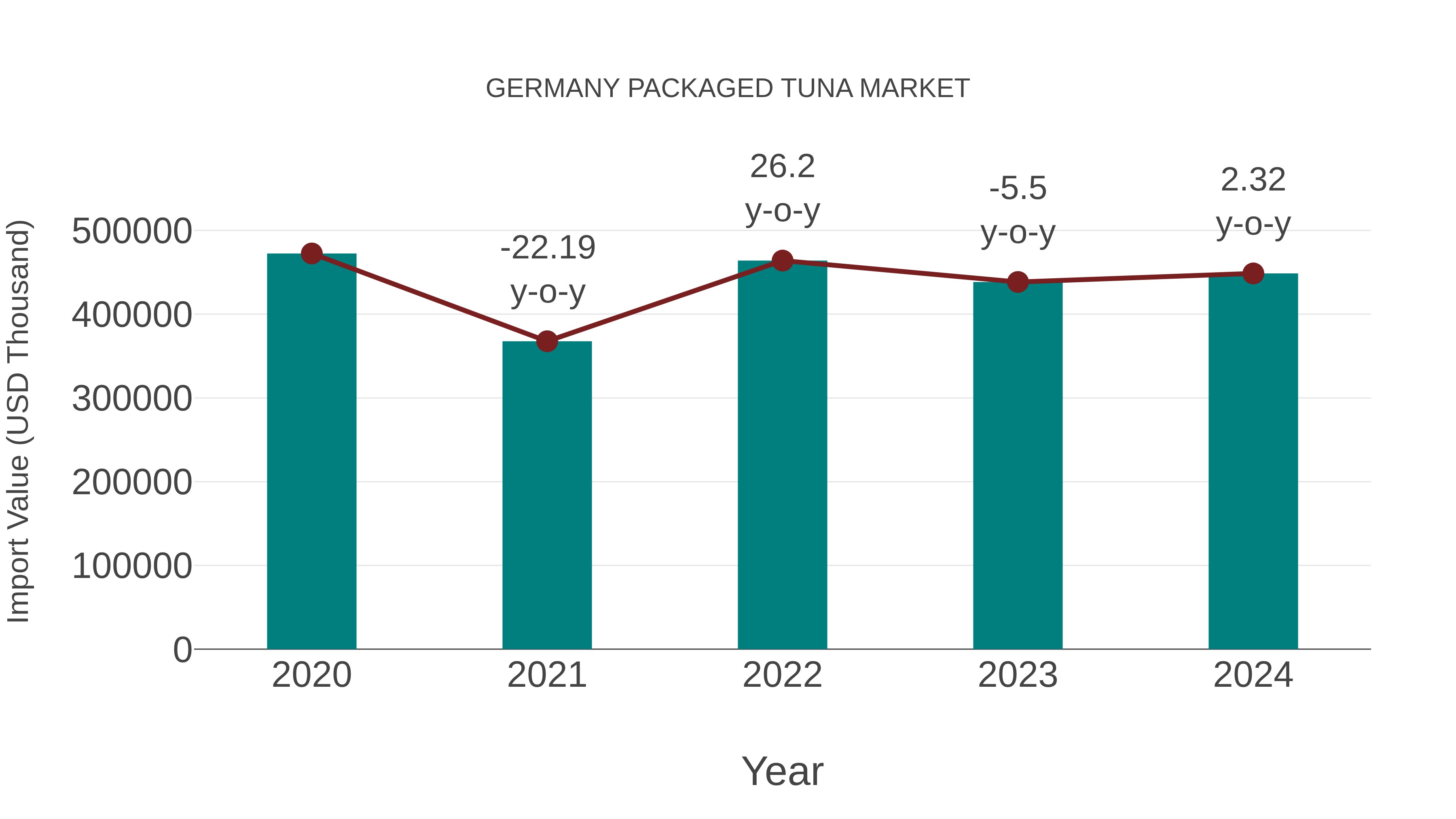 Germany Packaged Tuna Market: Import Trend Analysis