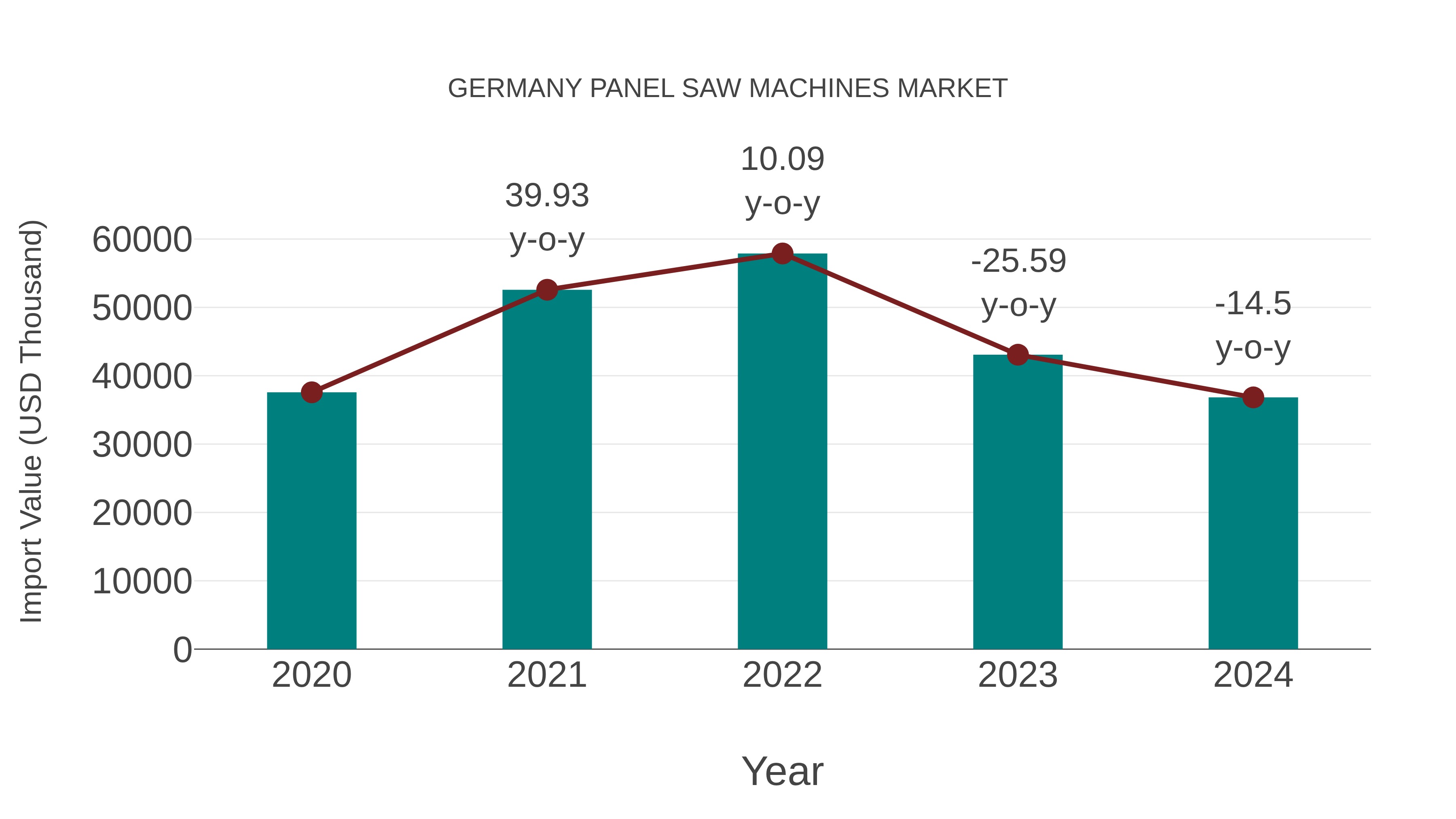  Germany Panel Saw Machines Market: Import Trend Analysis