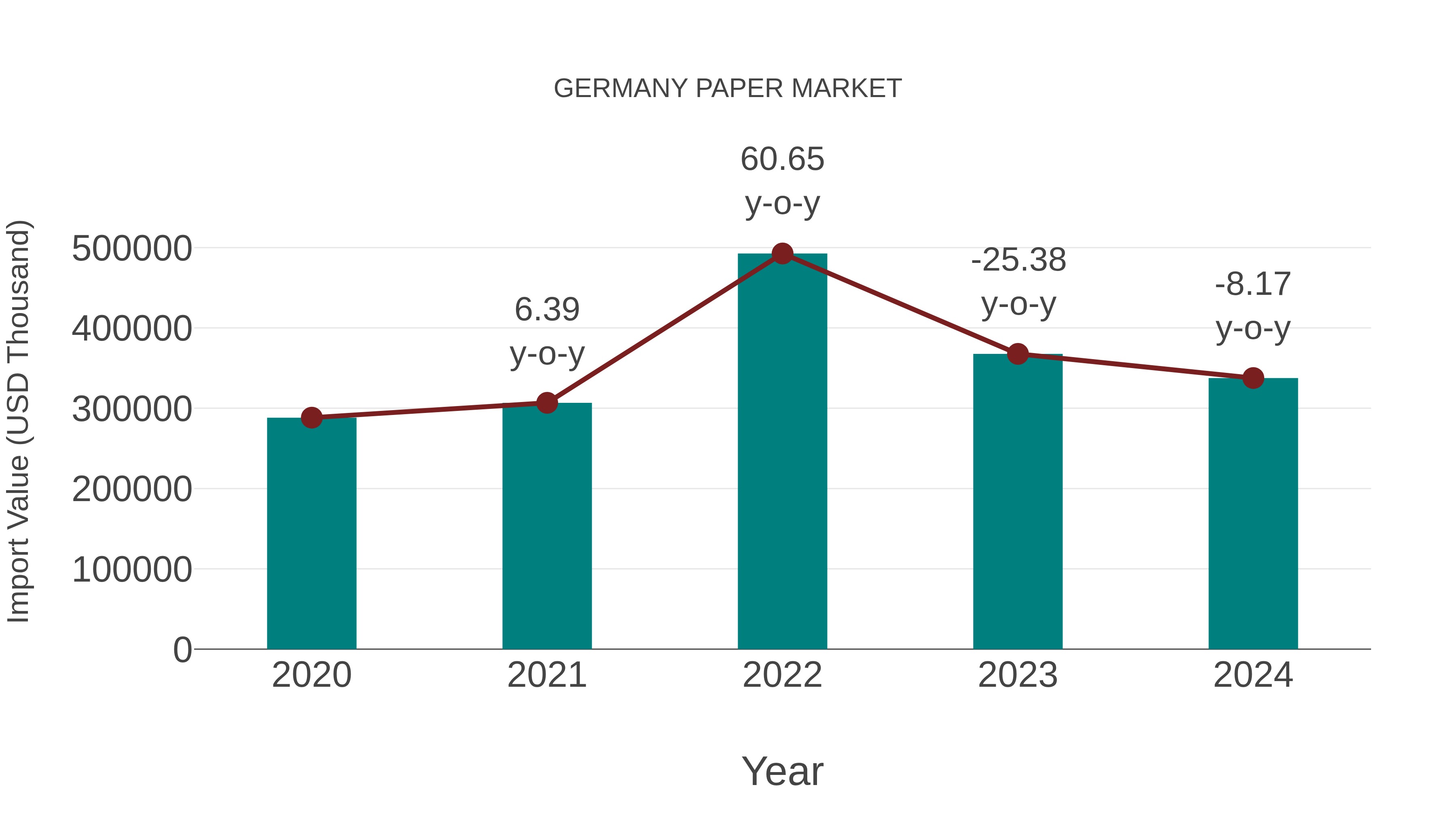  Germany Paper Market: Import Trend Analysis