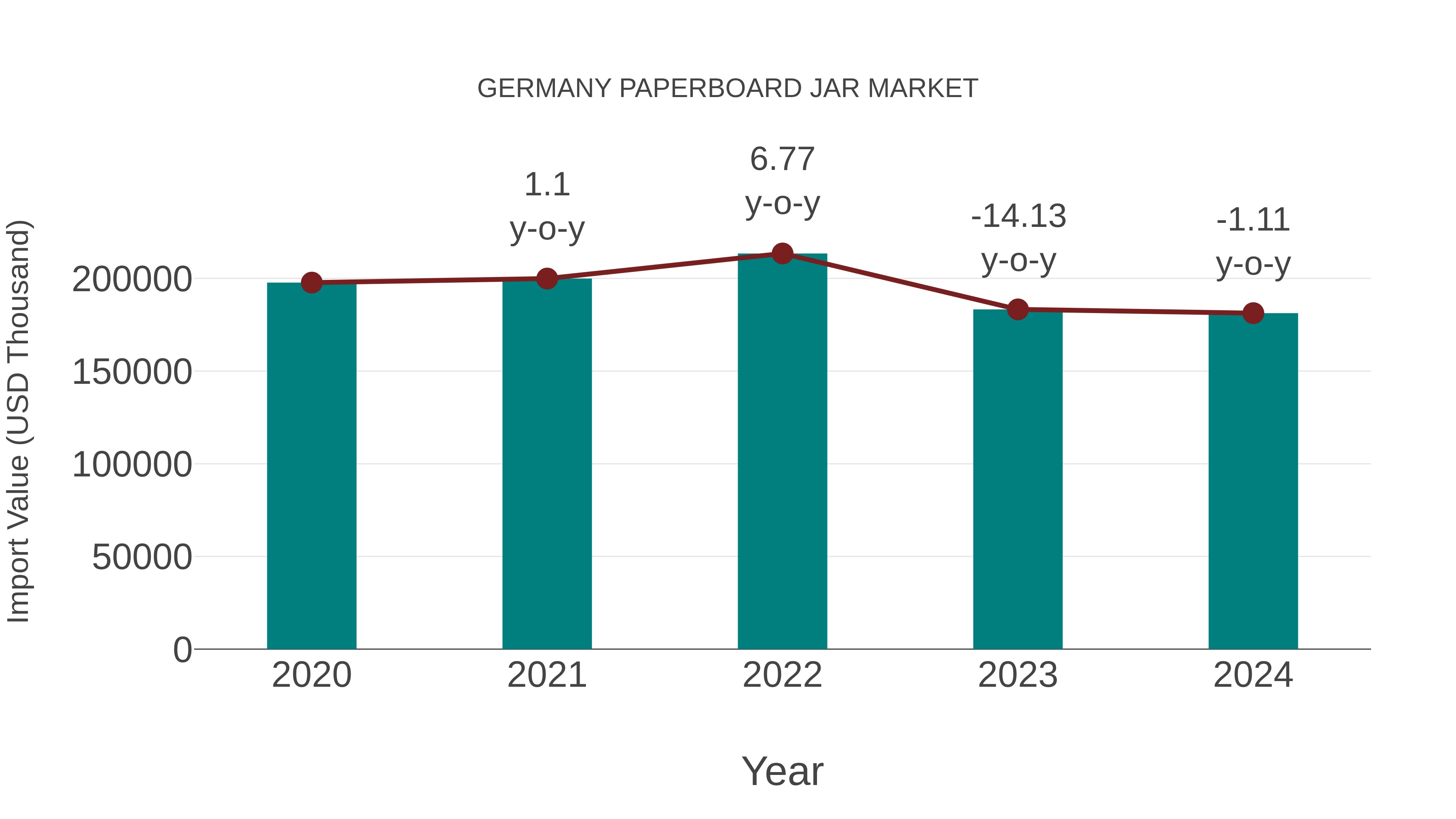 Germany Paperboard Jar Market: Import Trend Analysis