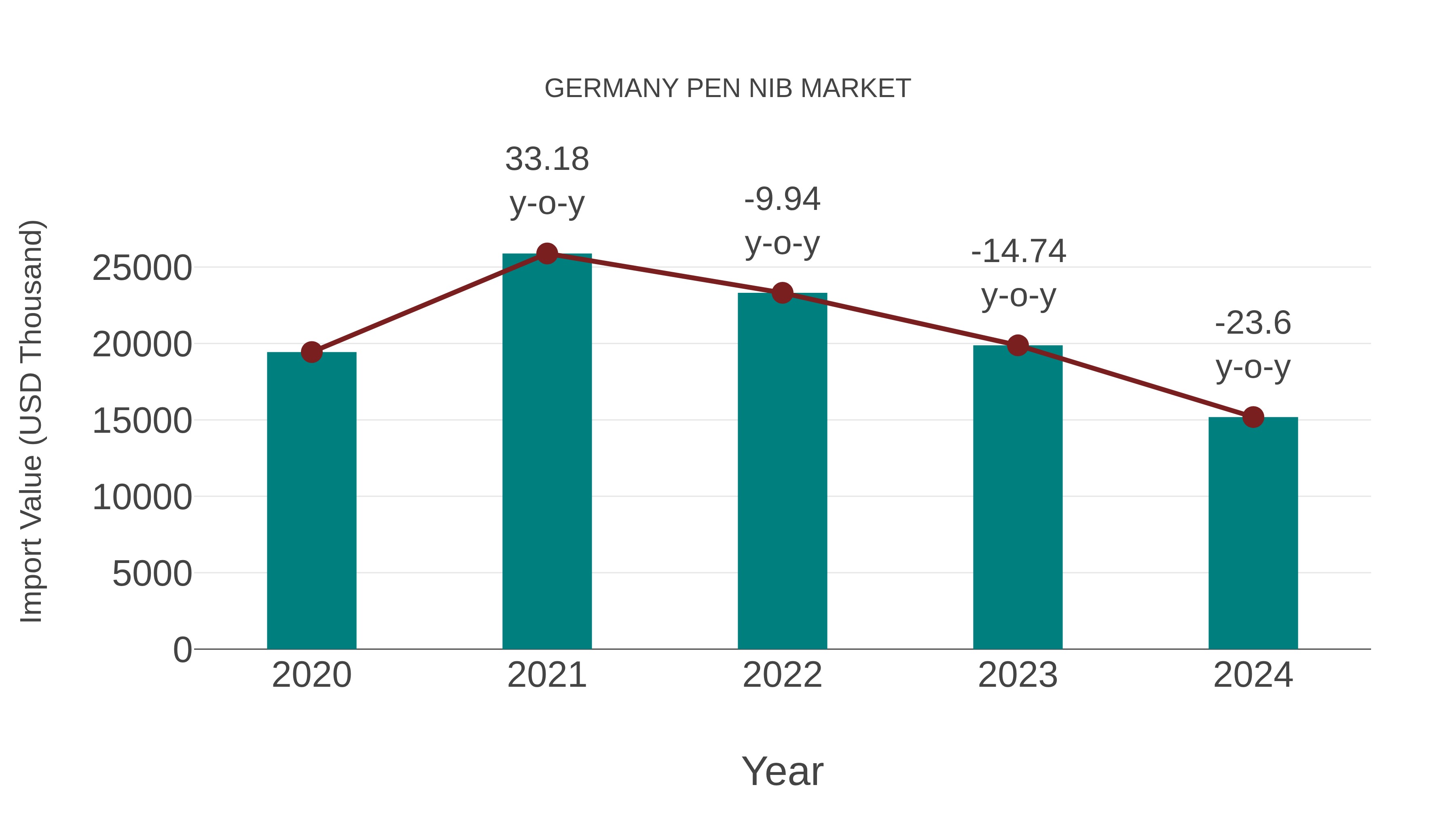 Germany Pen Nib Market: Import Trend Analysis