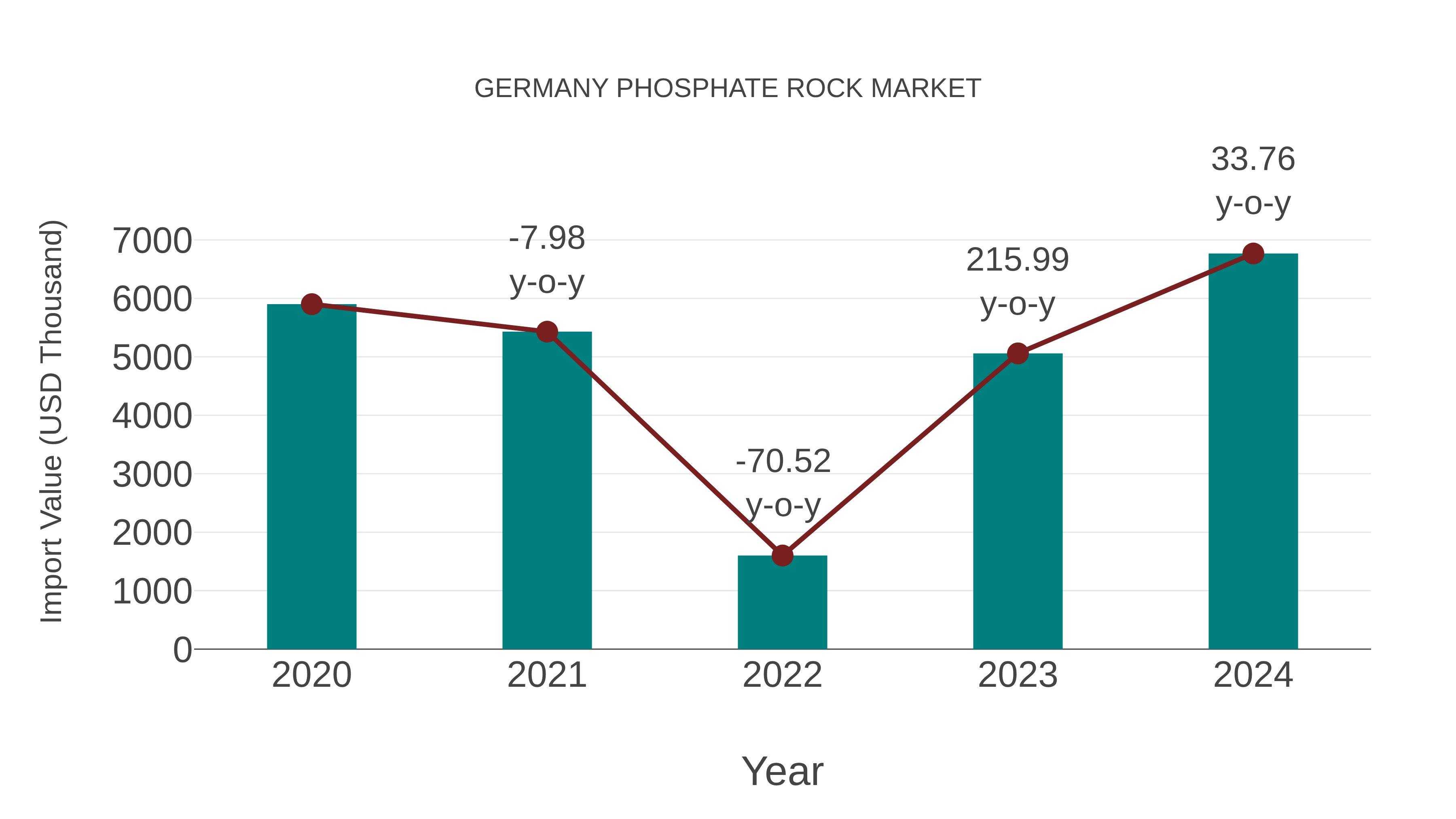  Germany Phosphate Rock Market: Import Trend Analysis