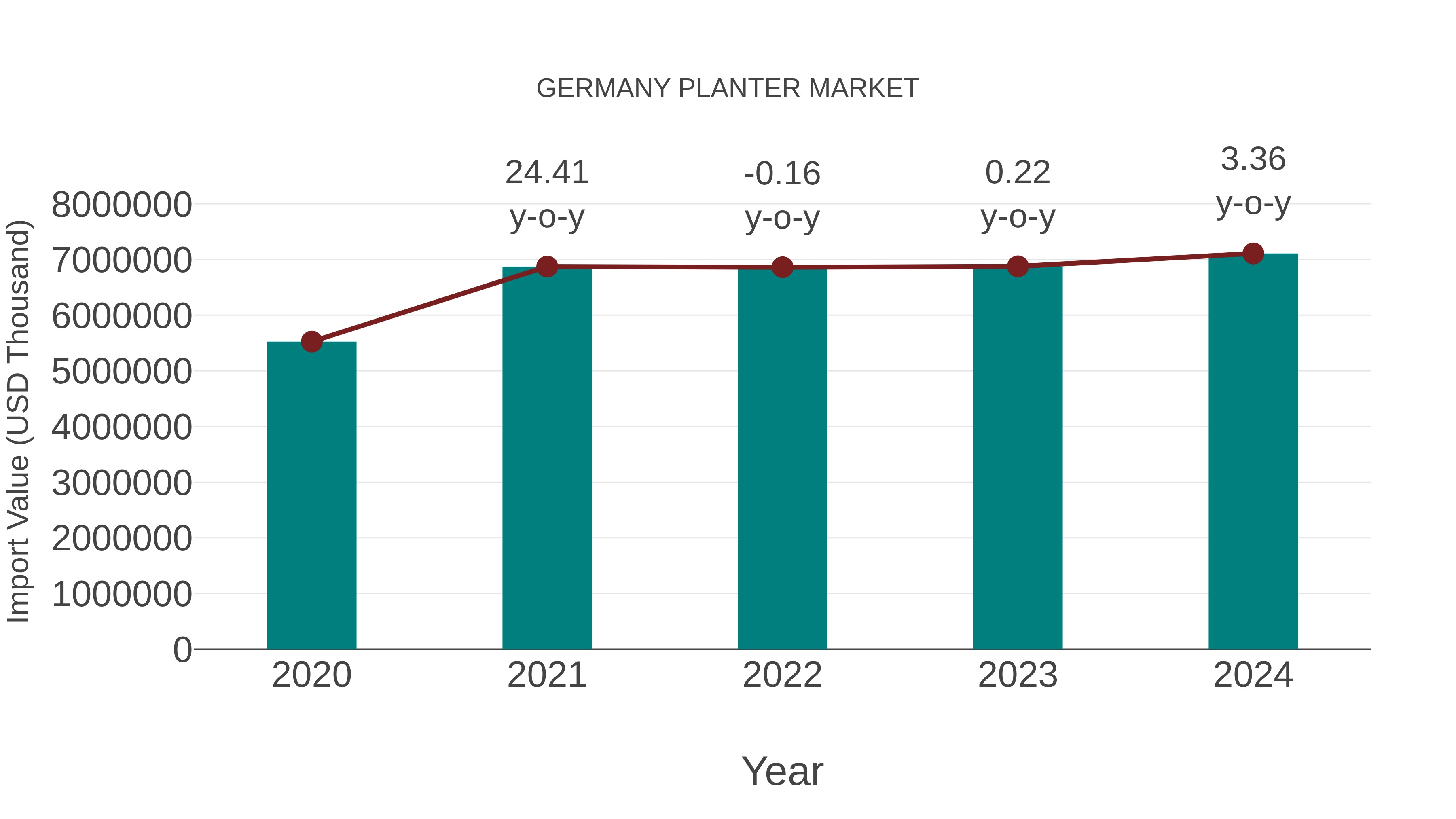  Germany Planter Market: Import Trend Analysis