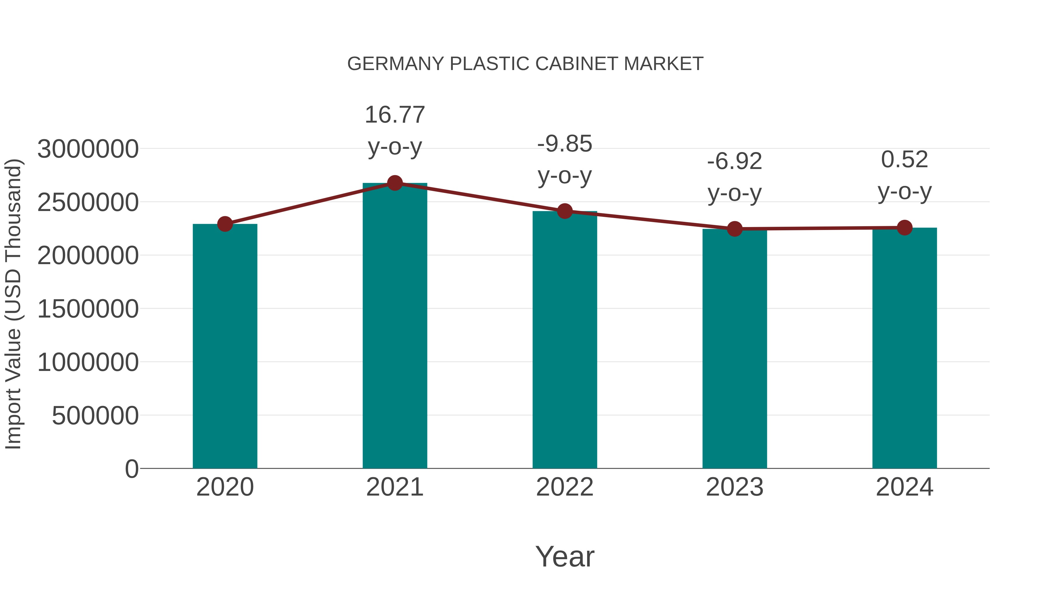  Germany Plastic Cabinet Market: Import Trend Analysis