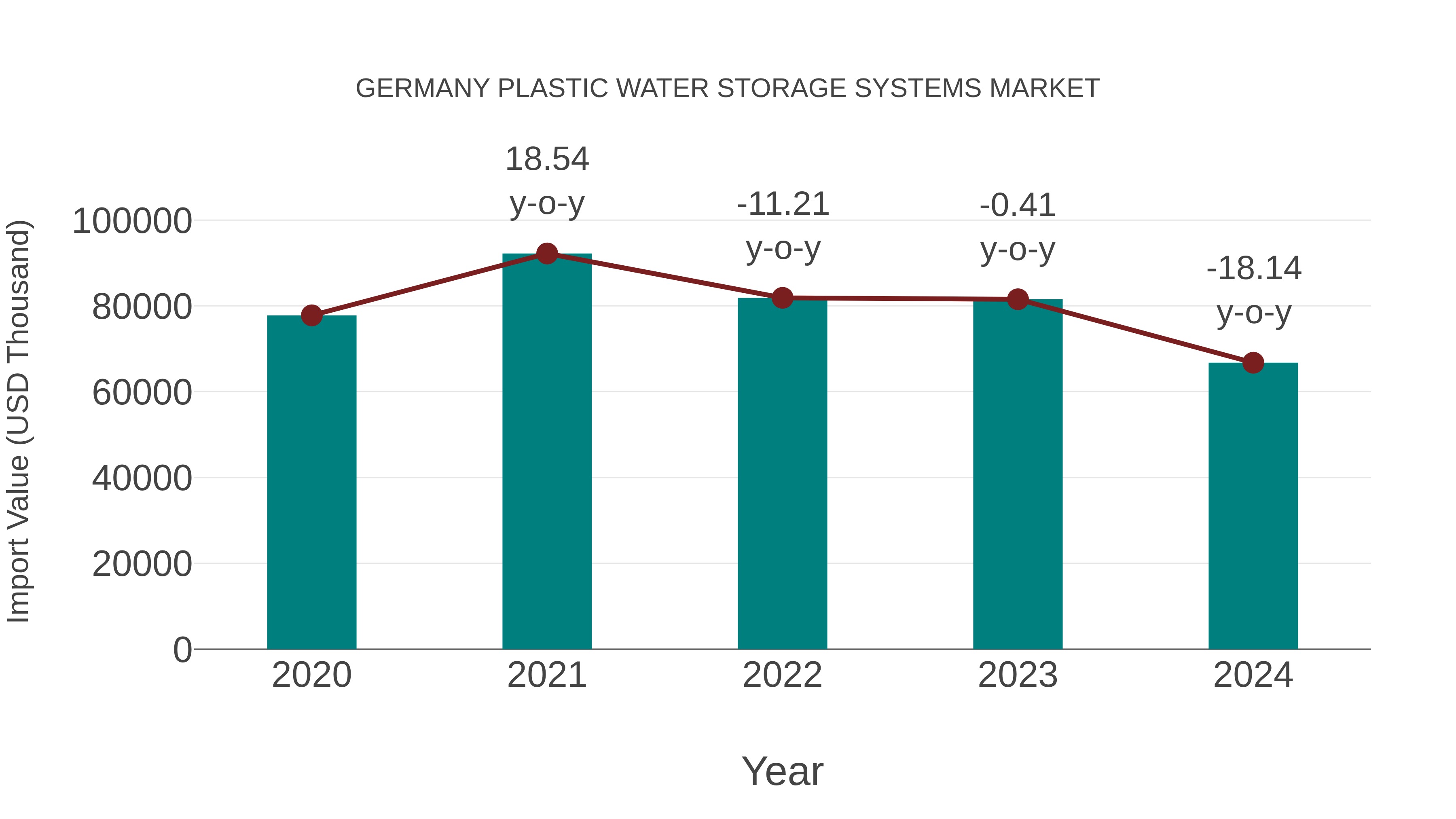  Germany Plastic Water Storage Systems Market: Import Trend Analysis